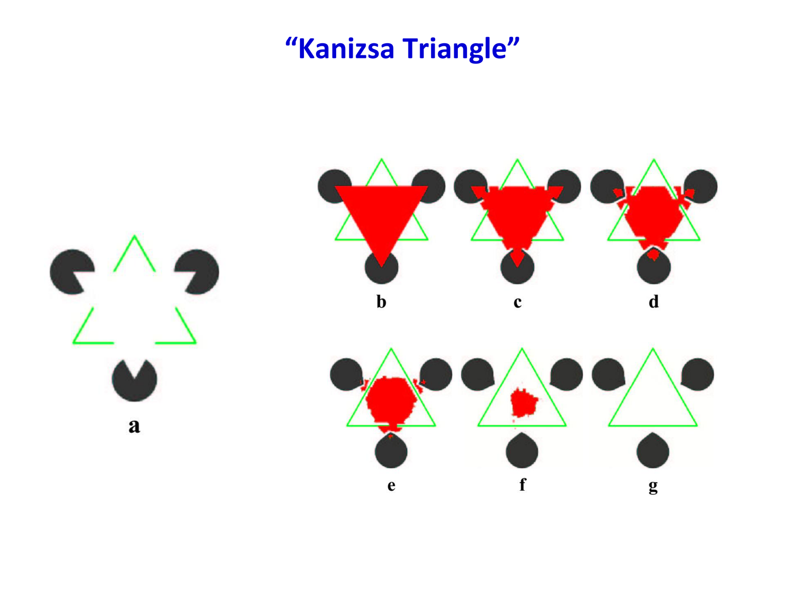 Kanizsa triangle