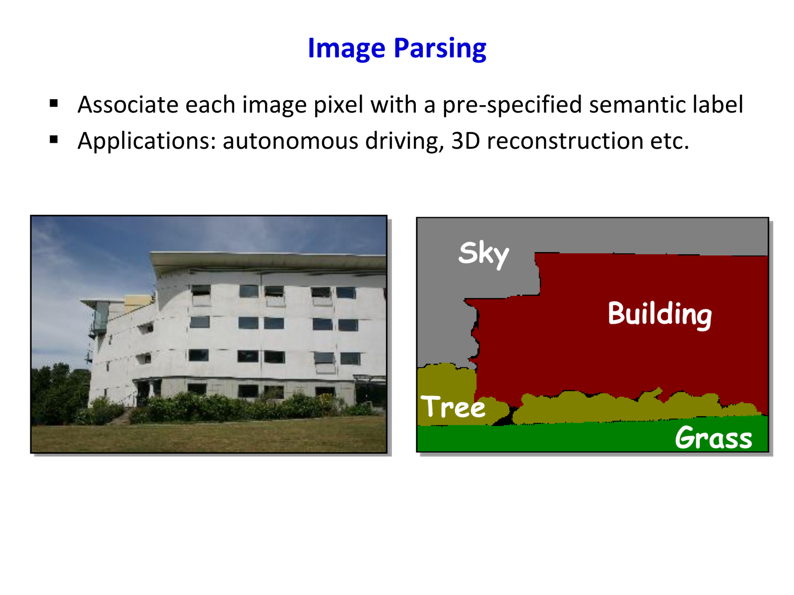 Image Parsing (semantic labeling)