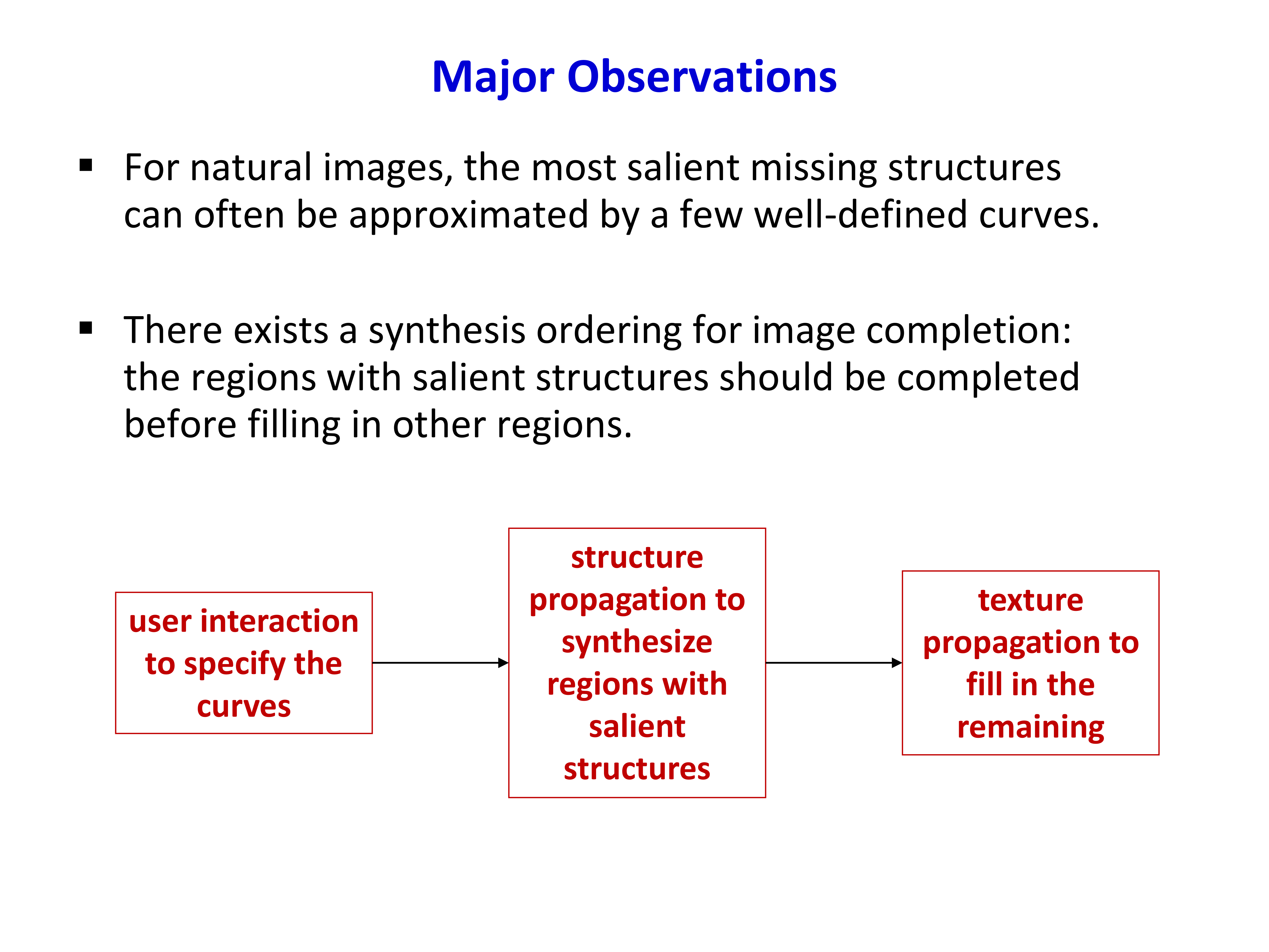 Major observations