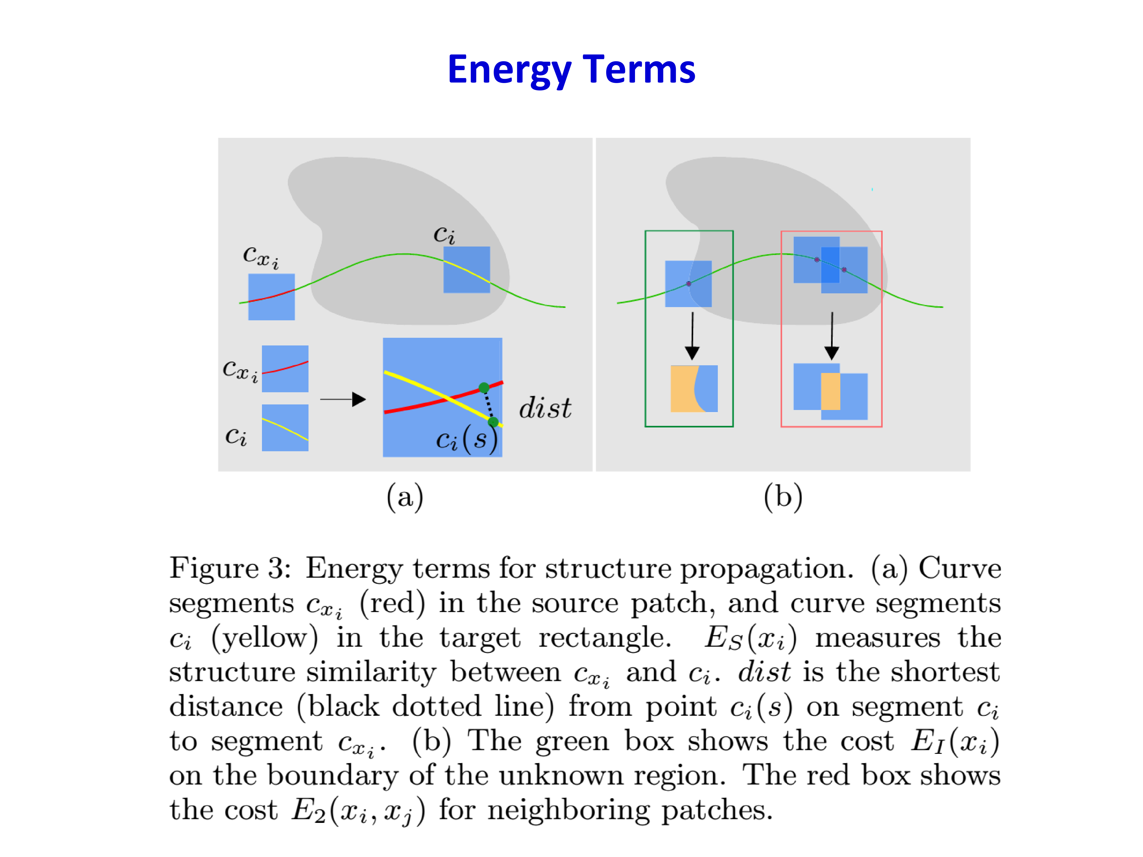 Energy terms