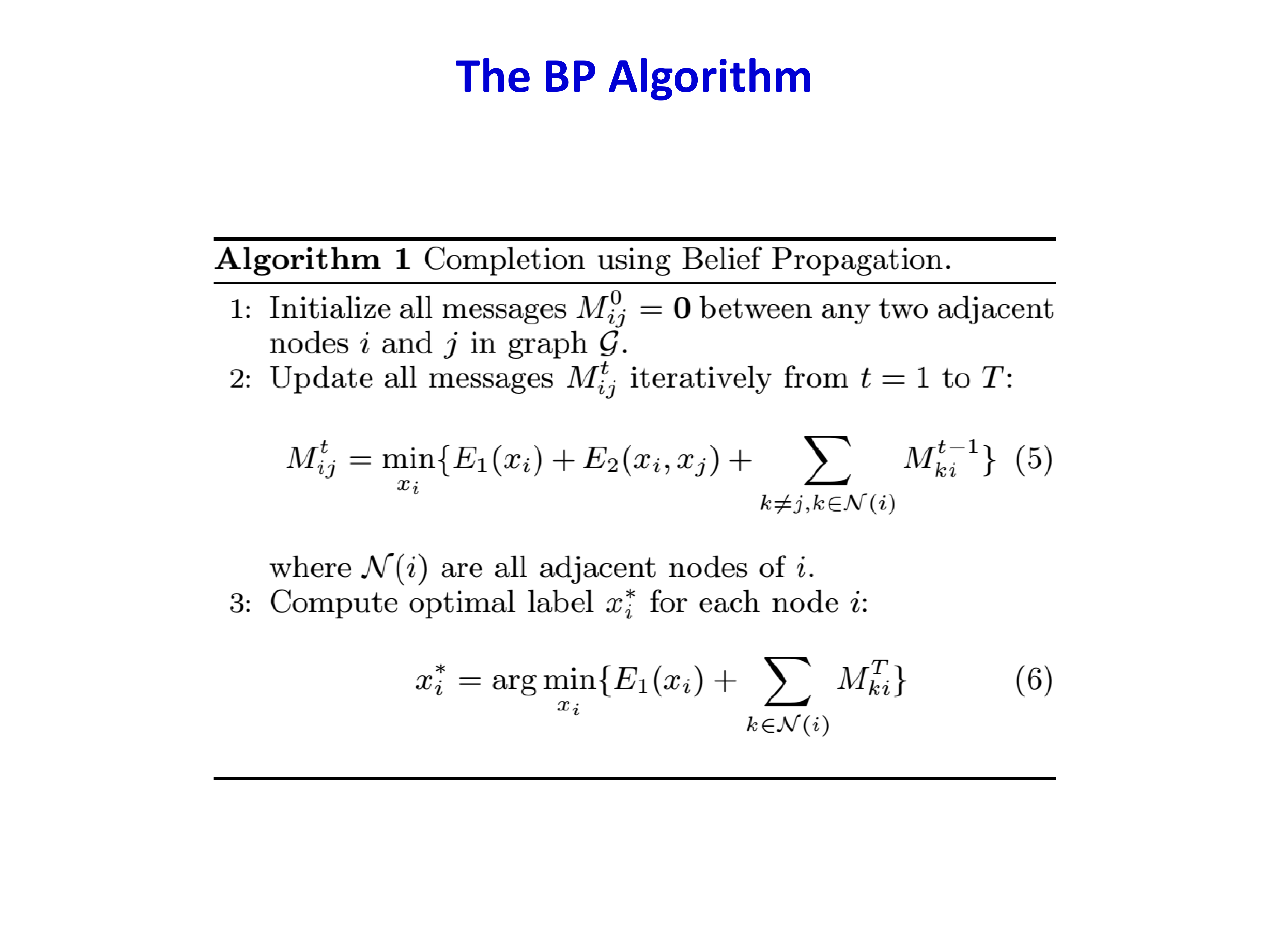 BP algorithm