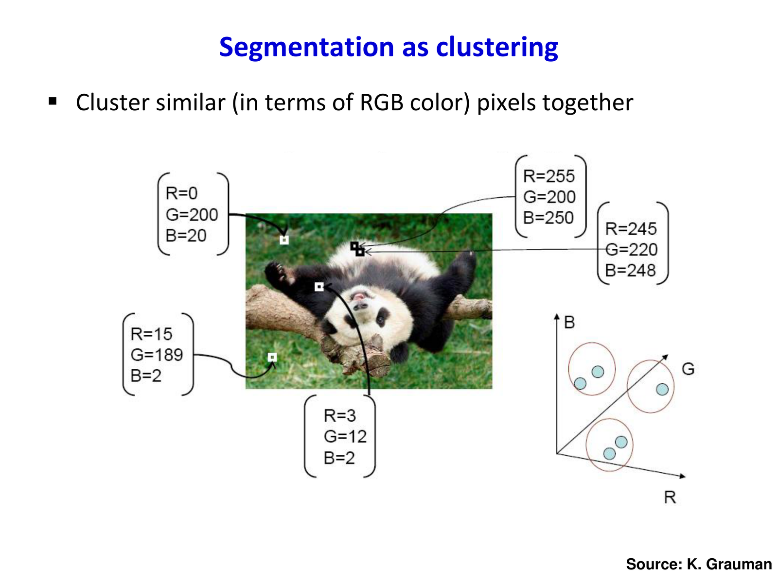 Segmentation as clustering