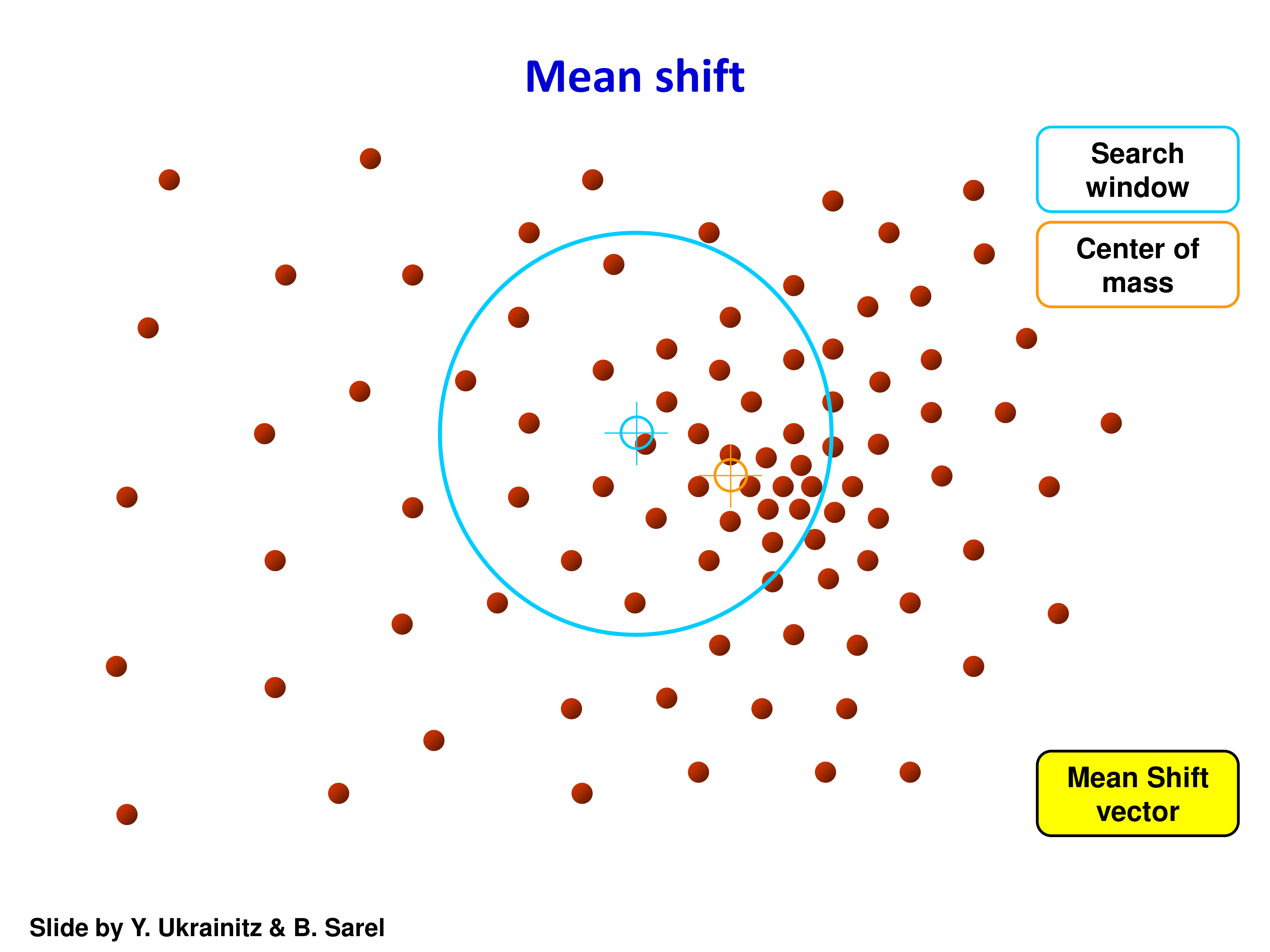Mean shift step 4