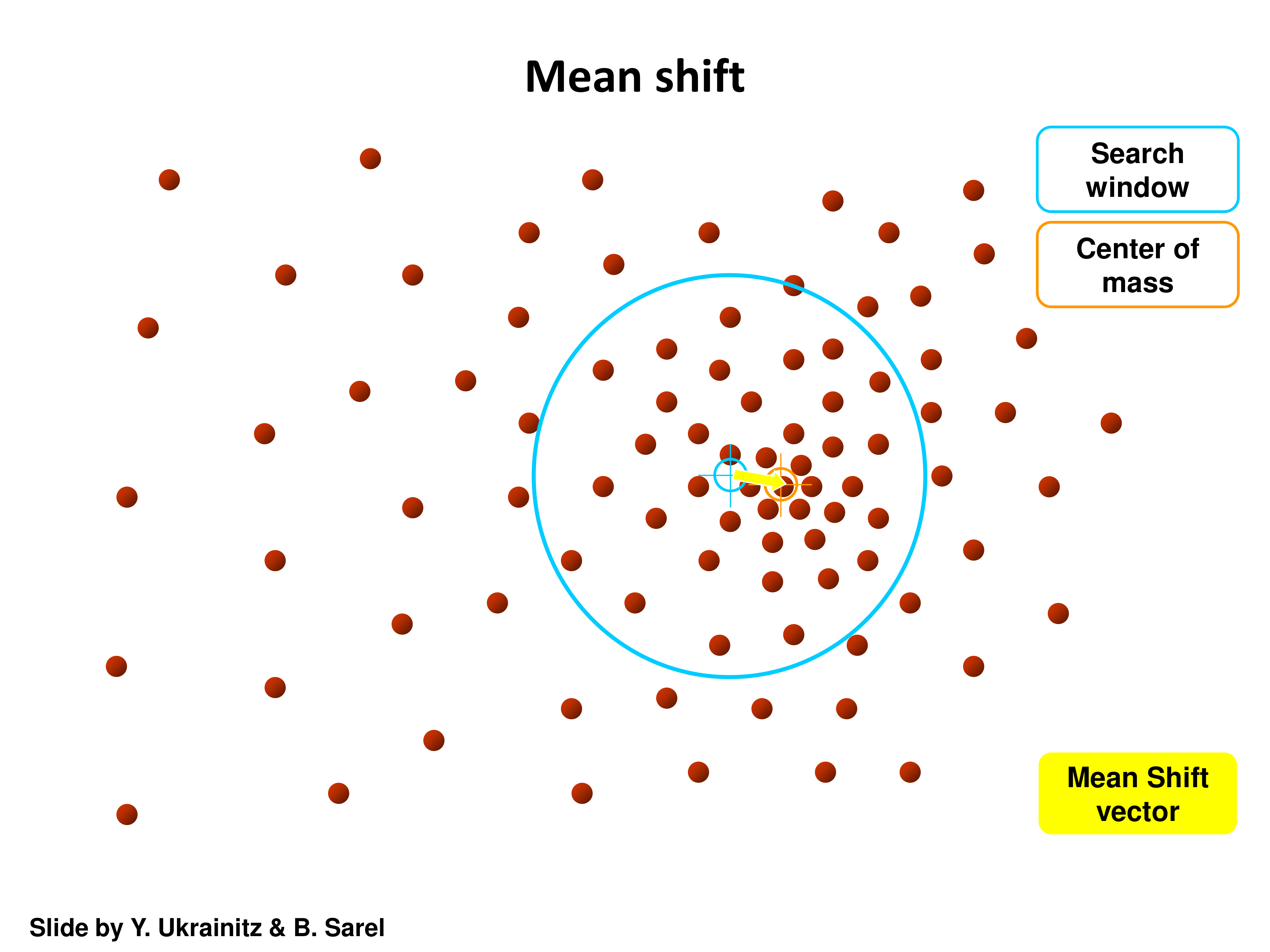 Mean shift step 5
