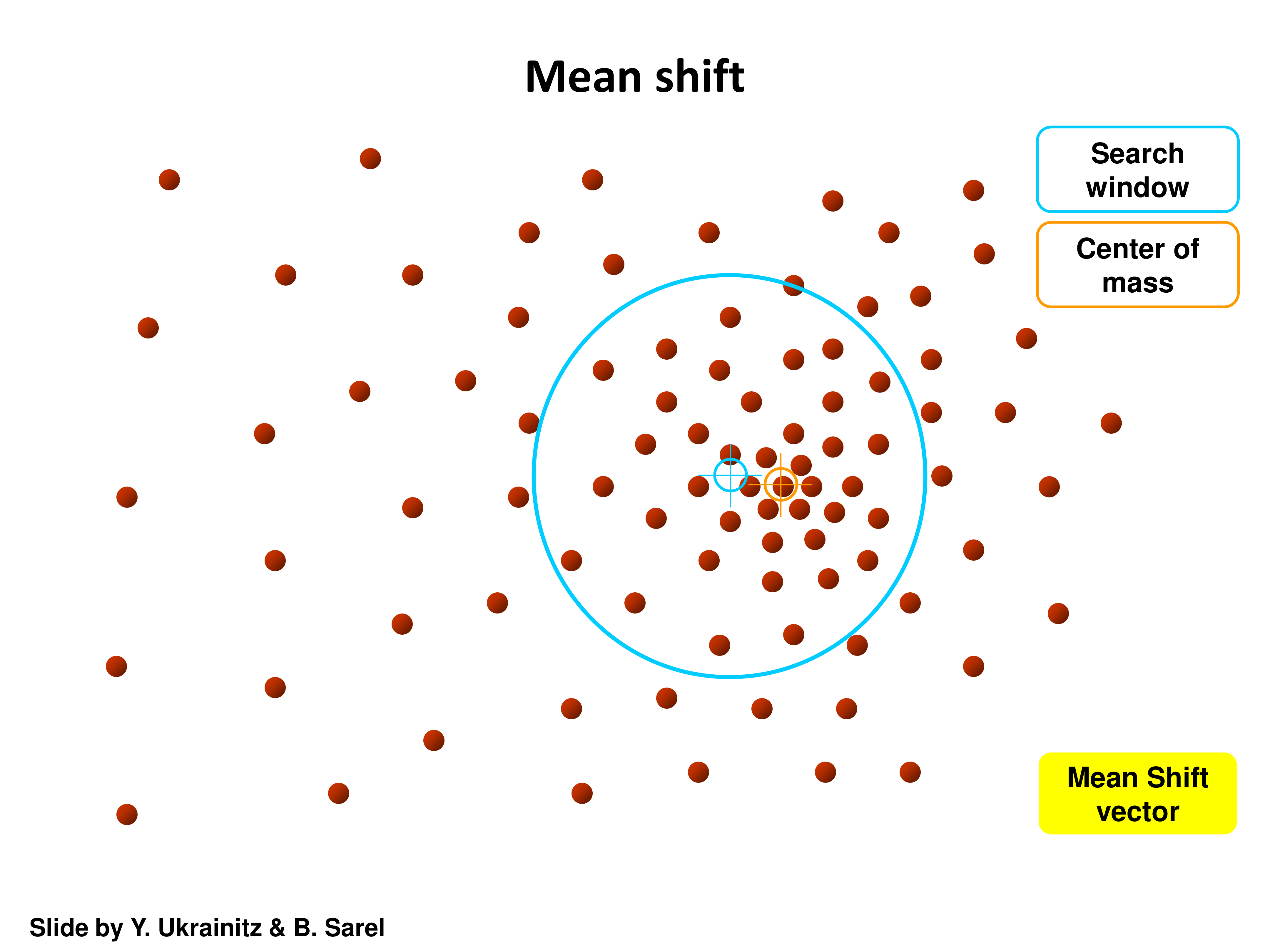 Mean shift step 6
