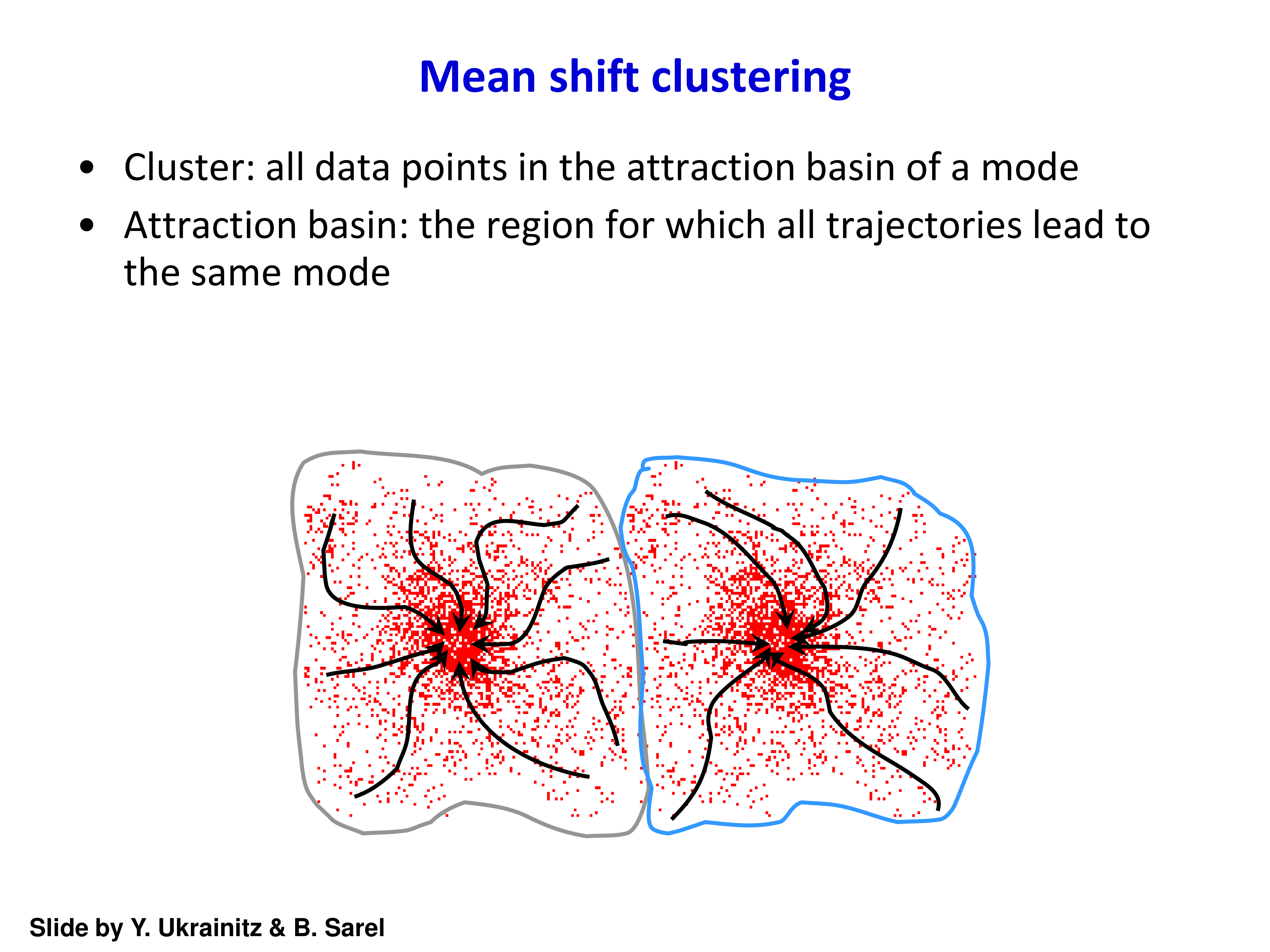 Attraction basin / clustering