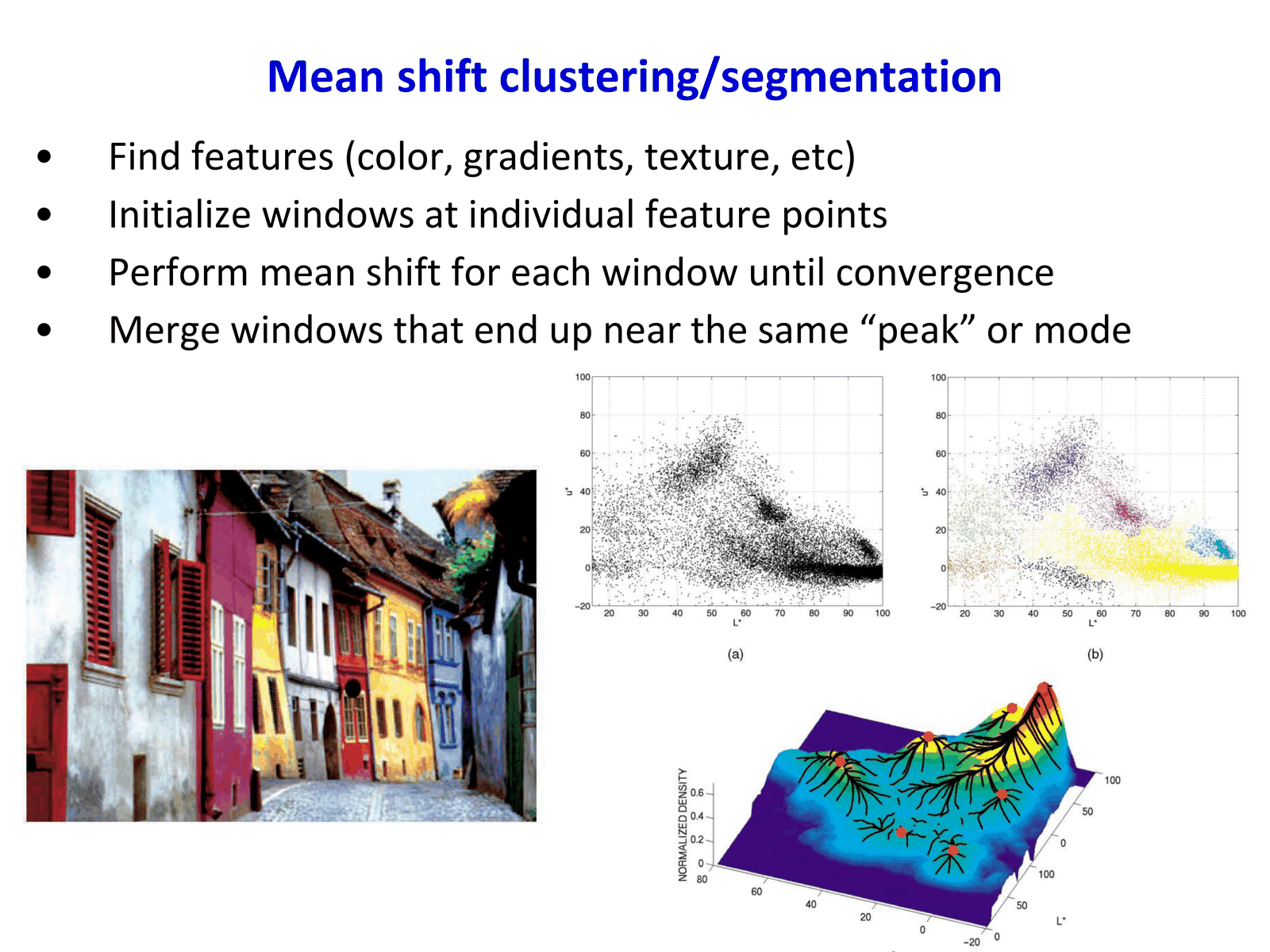 Mean shift algorithm steps
