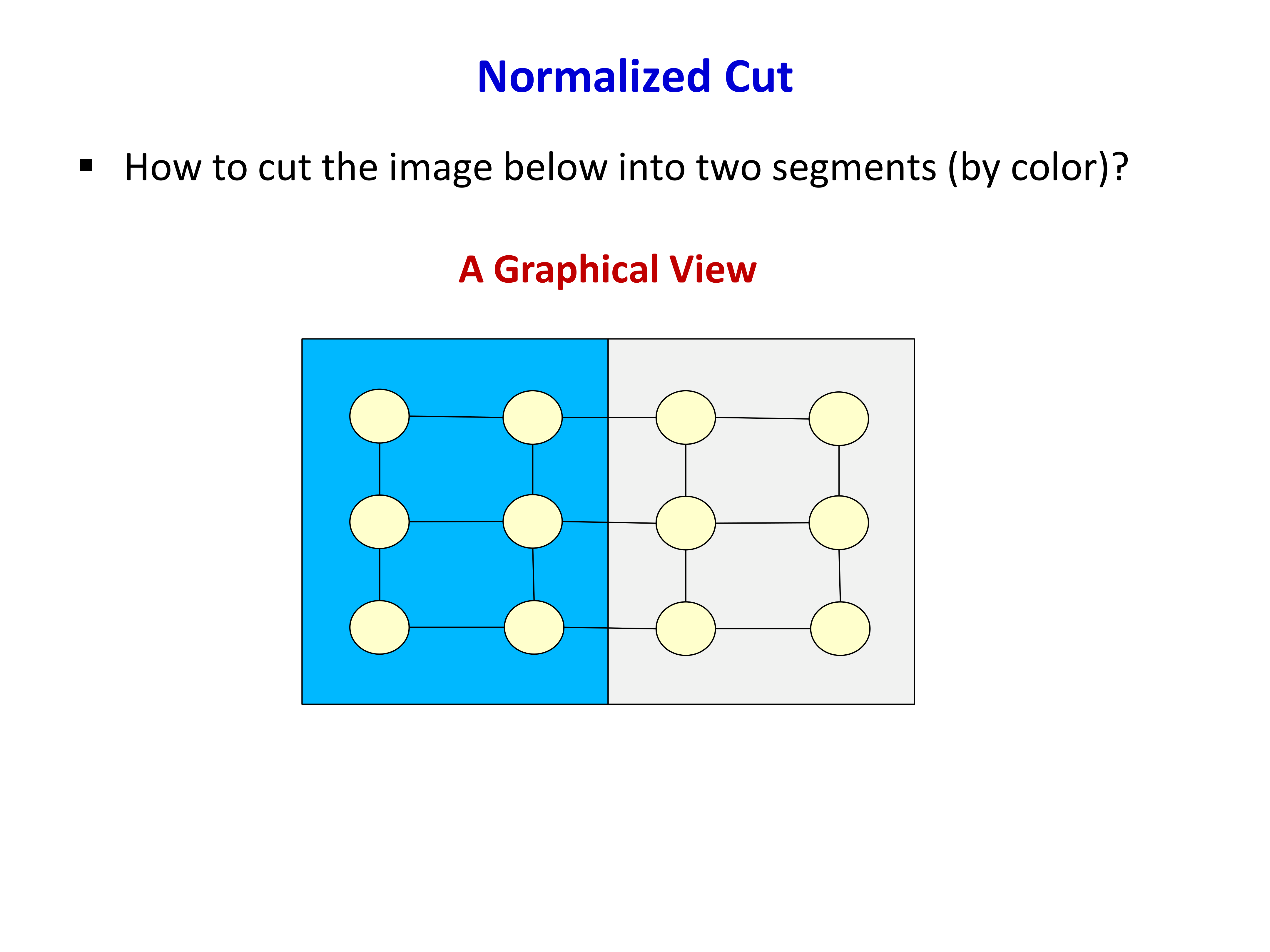 Graphical view