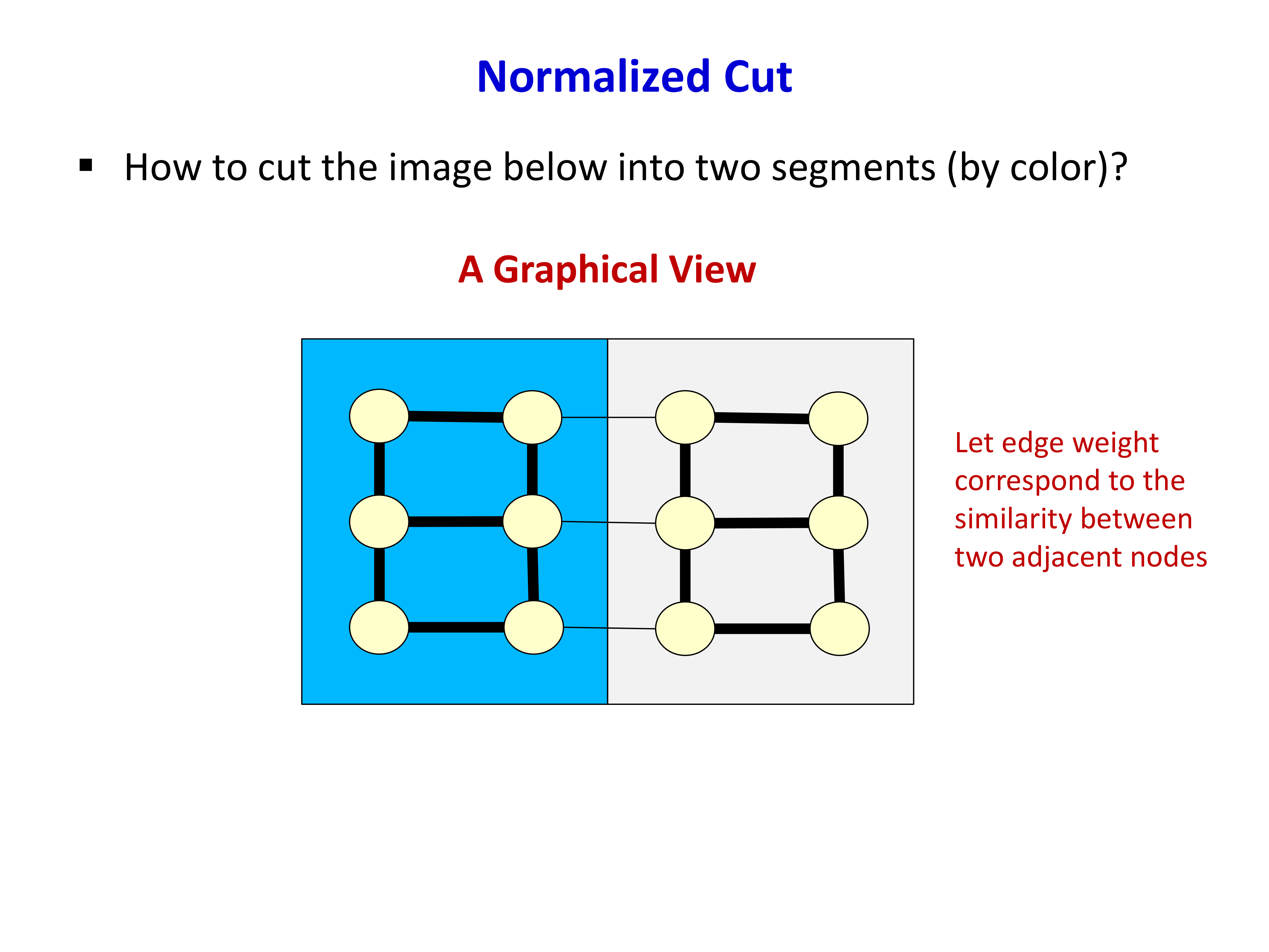 Edge weight as similarity