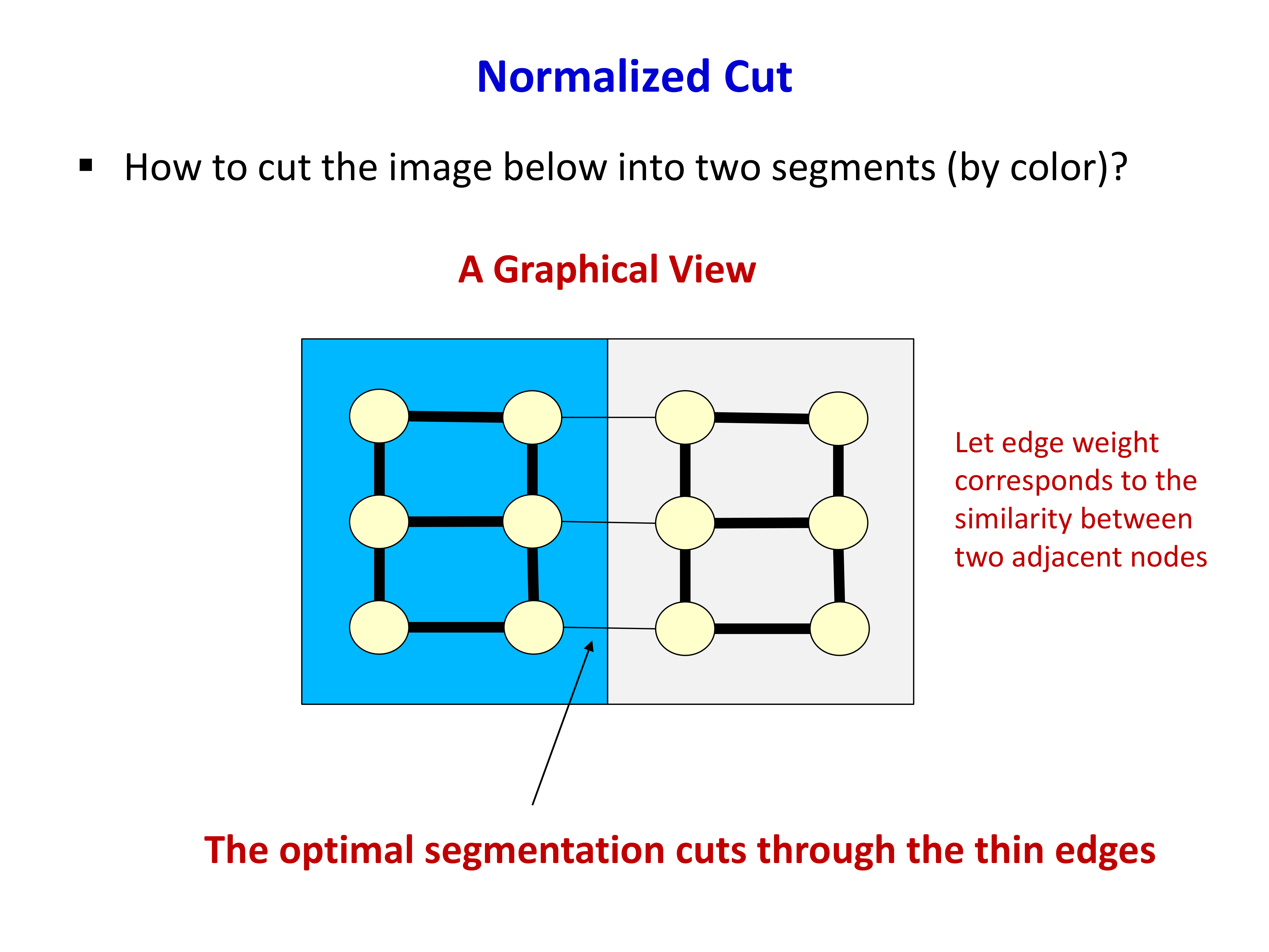 Cut through thin edges