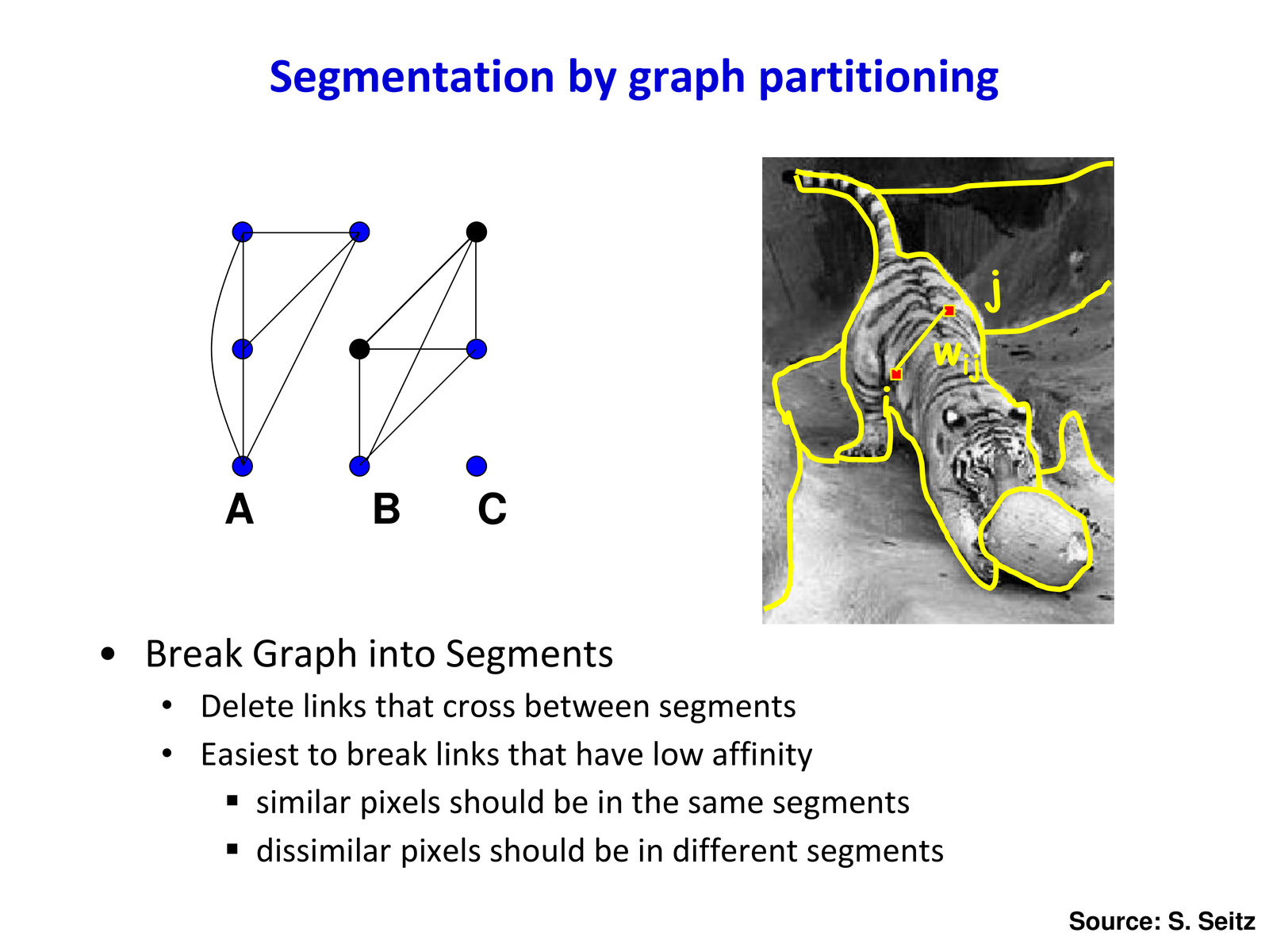 Segmentation by graph partitioning