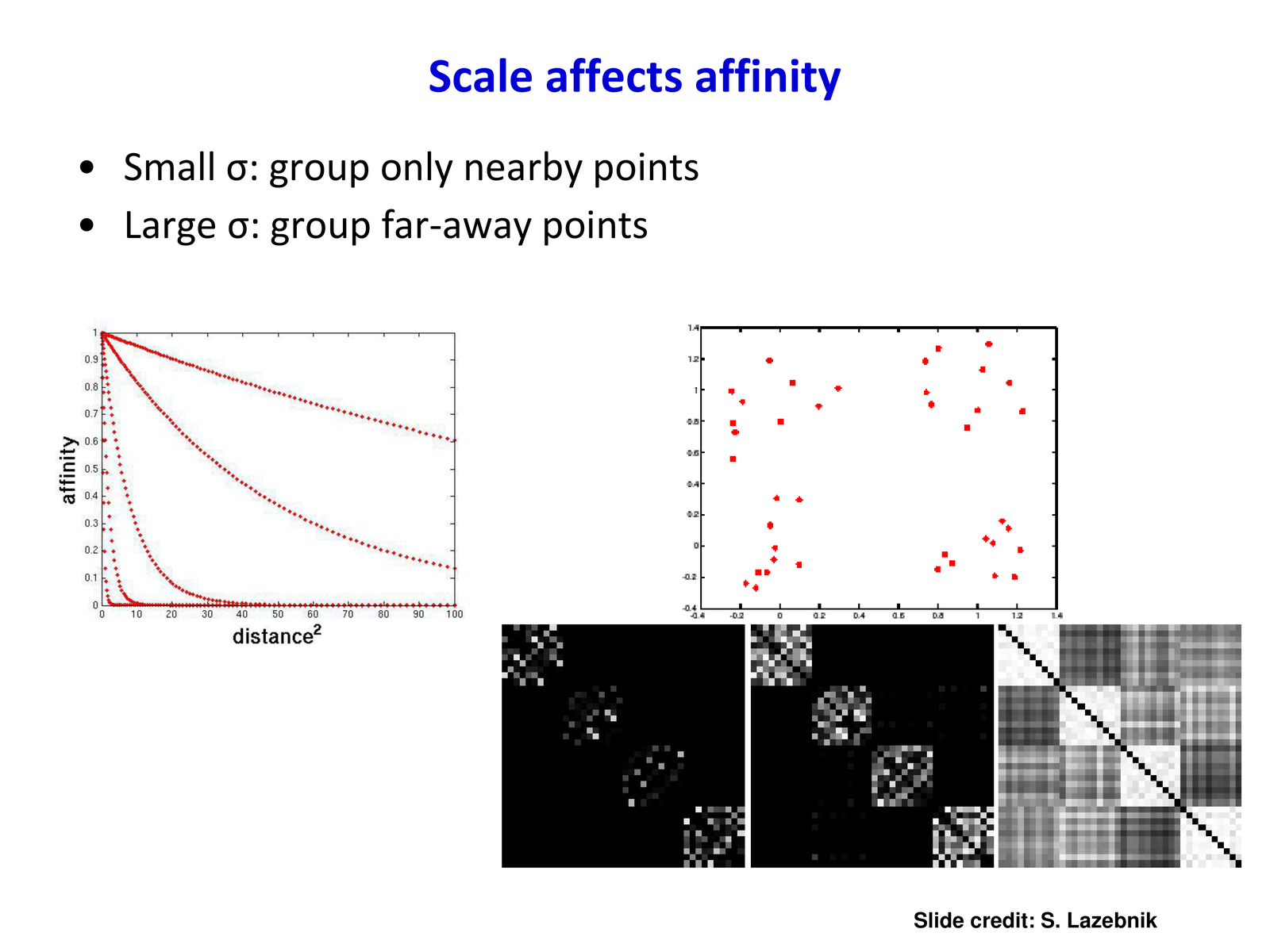 Scale affects affinity