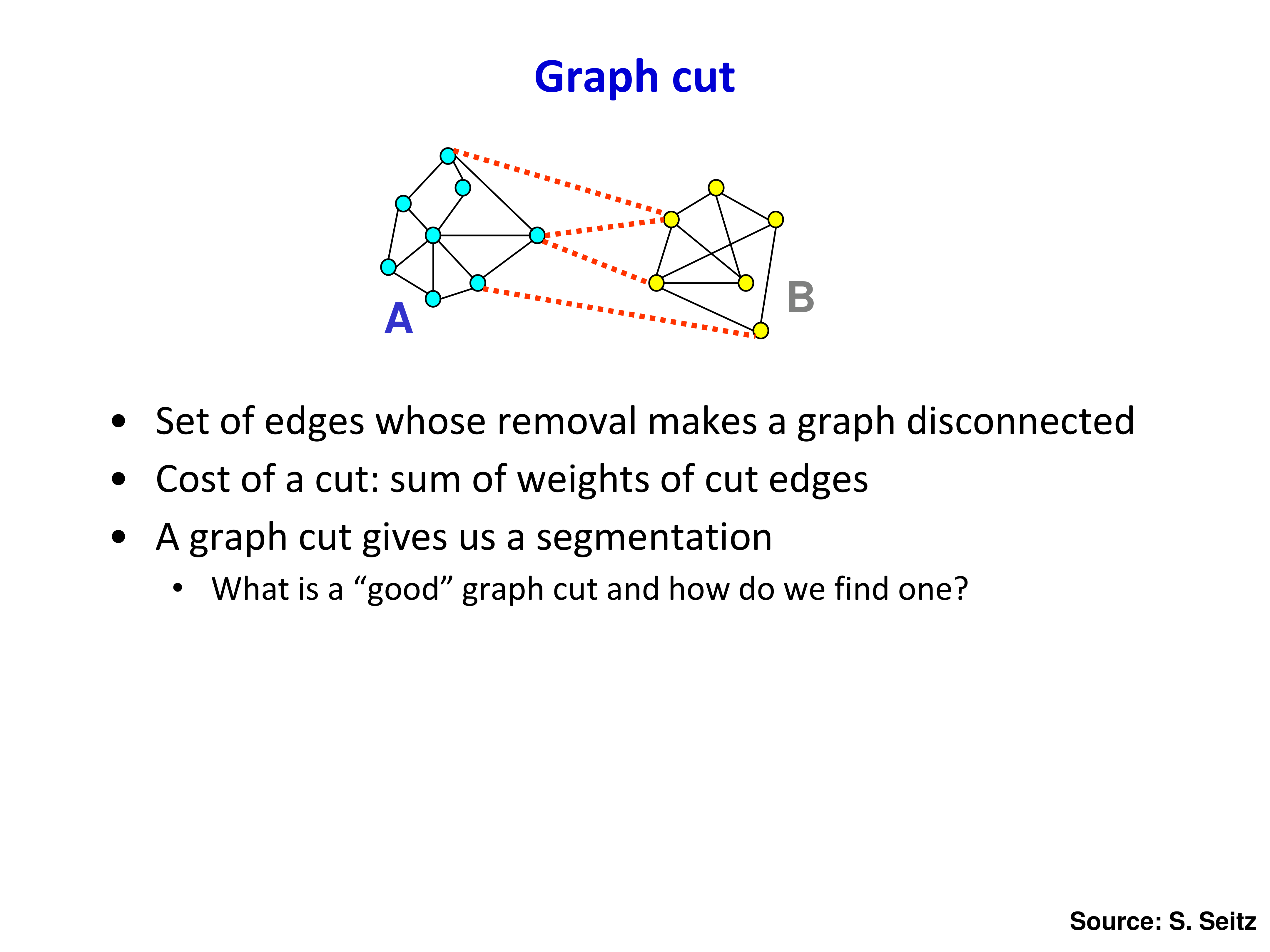 Graph cut and min cut