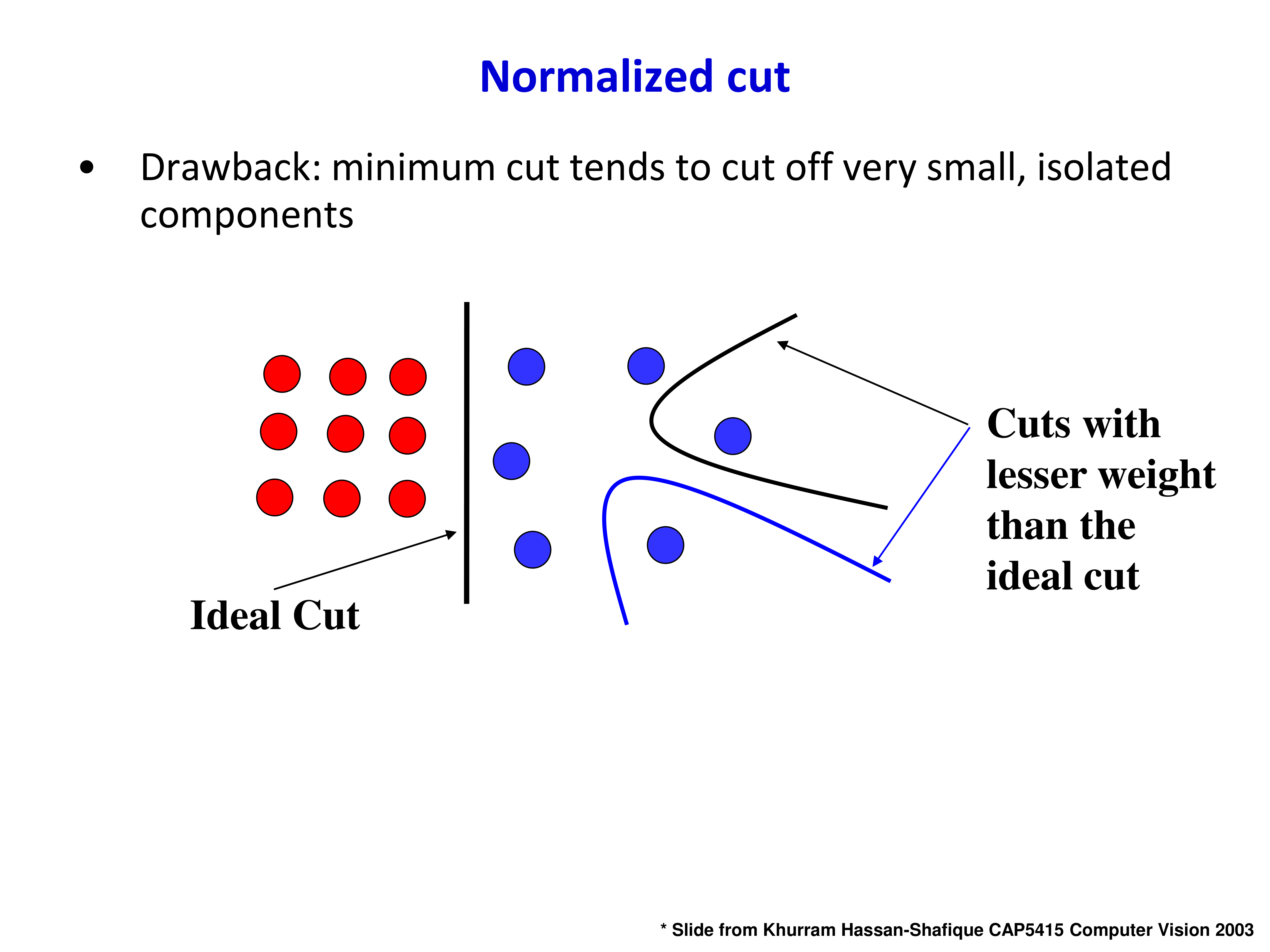 Normalized cut motivation
