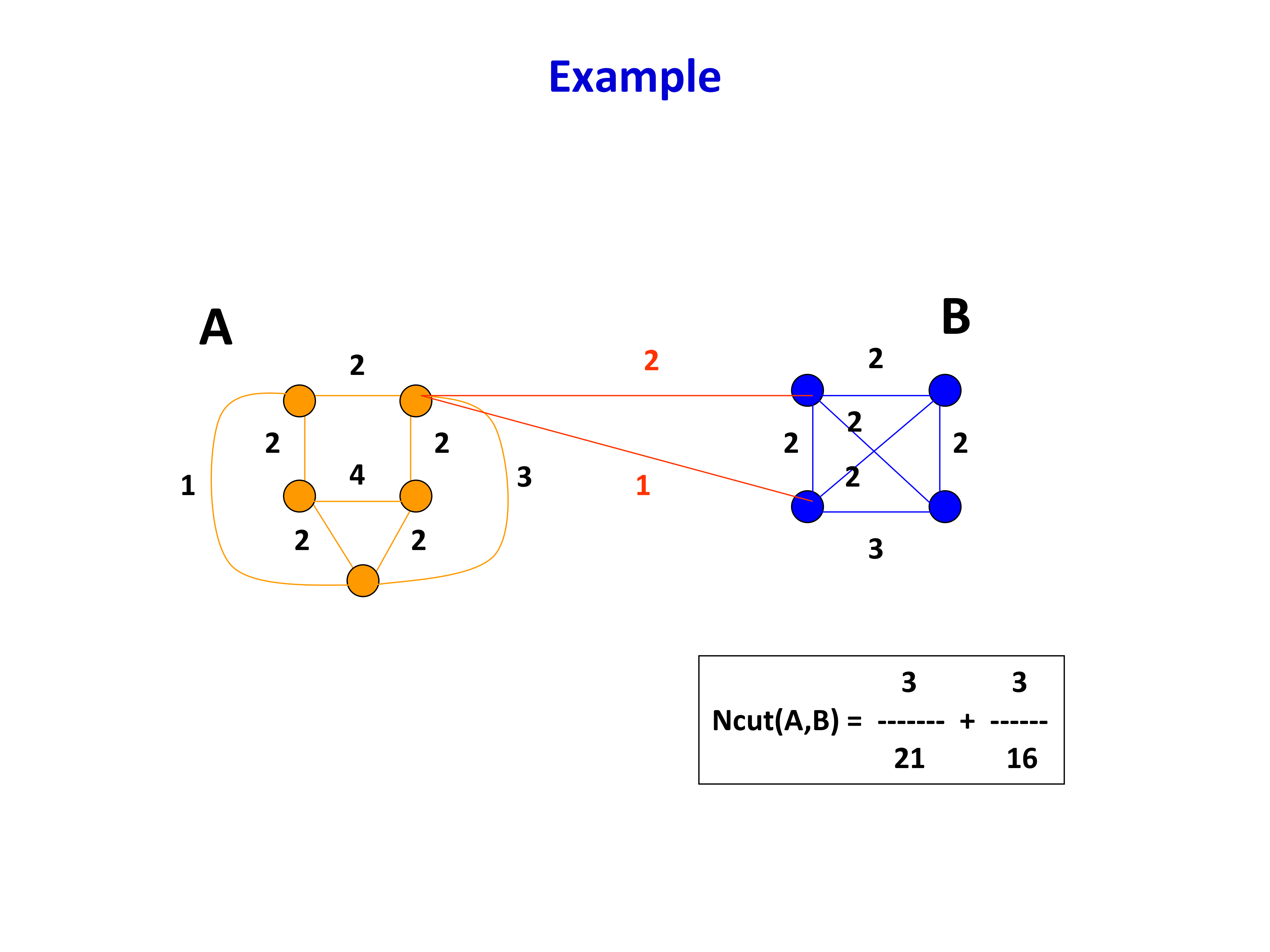 Ncut example