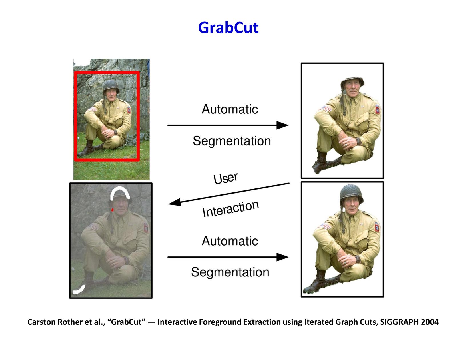 GrabCut