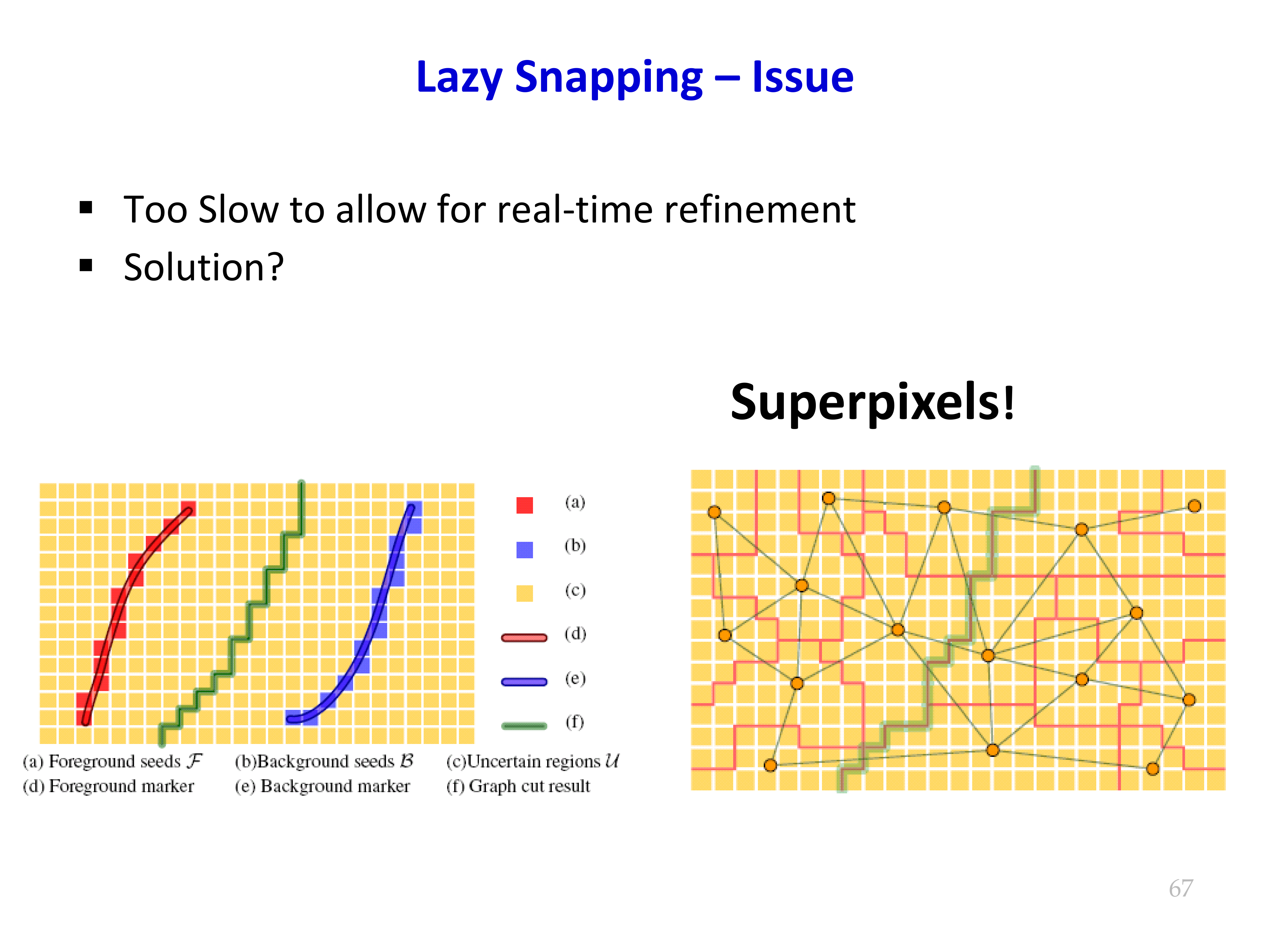 Lazy Snapping issue