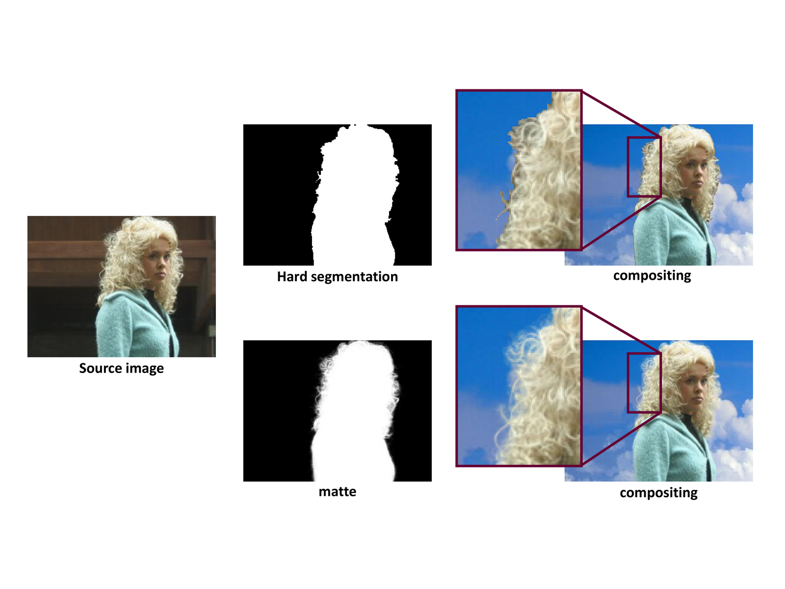 Hard segmentation vs matting