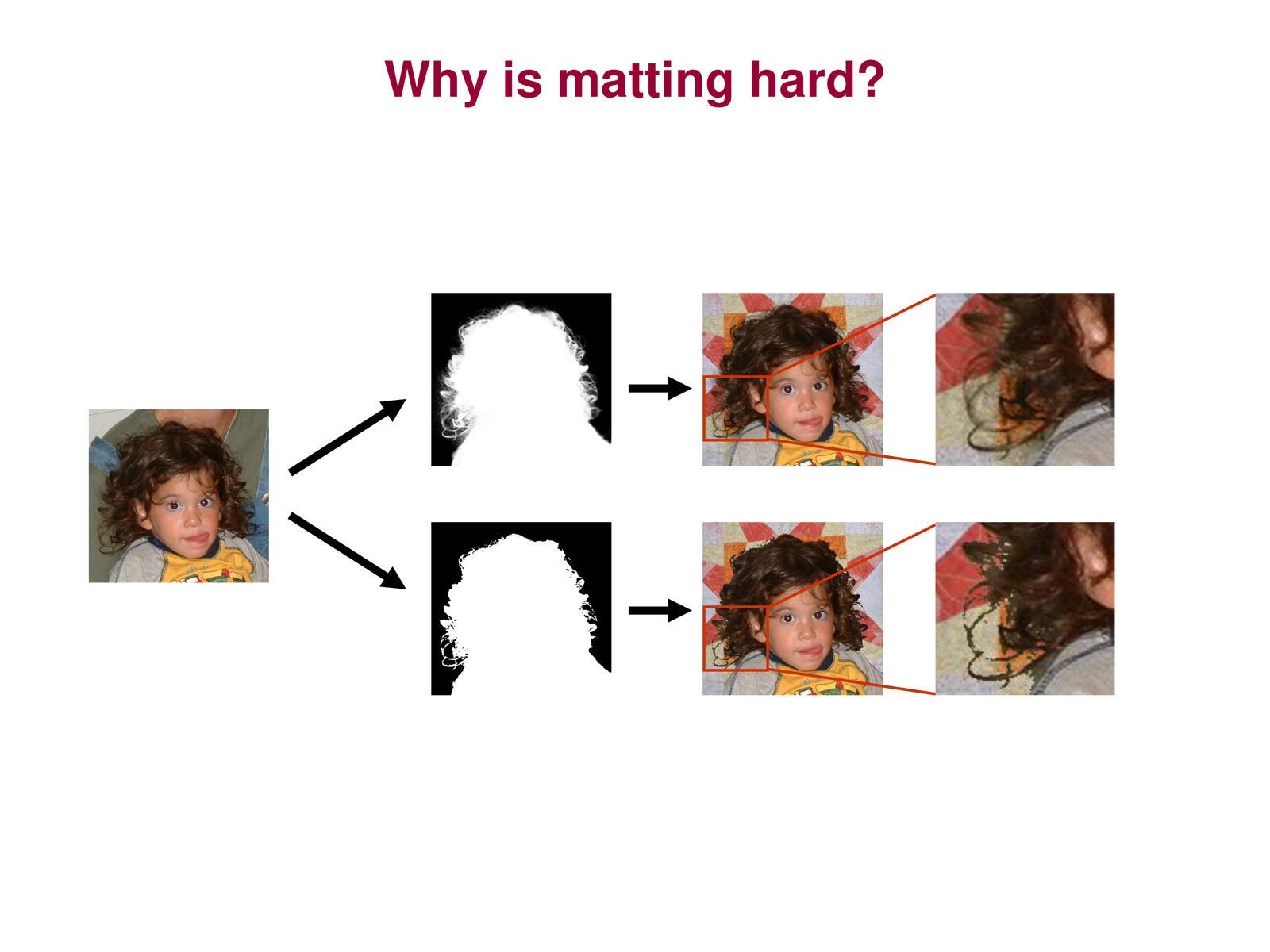 Why is matting hard