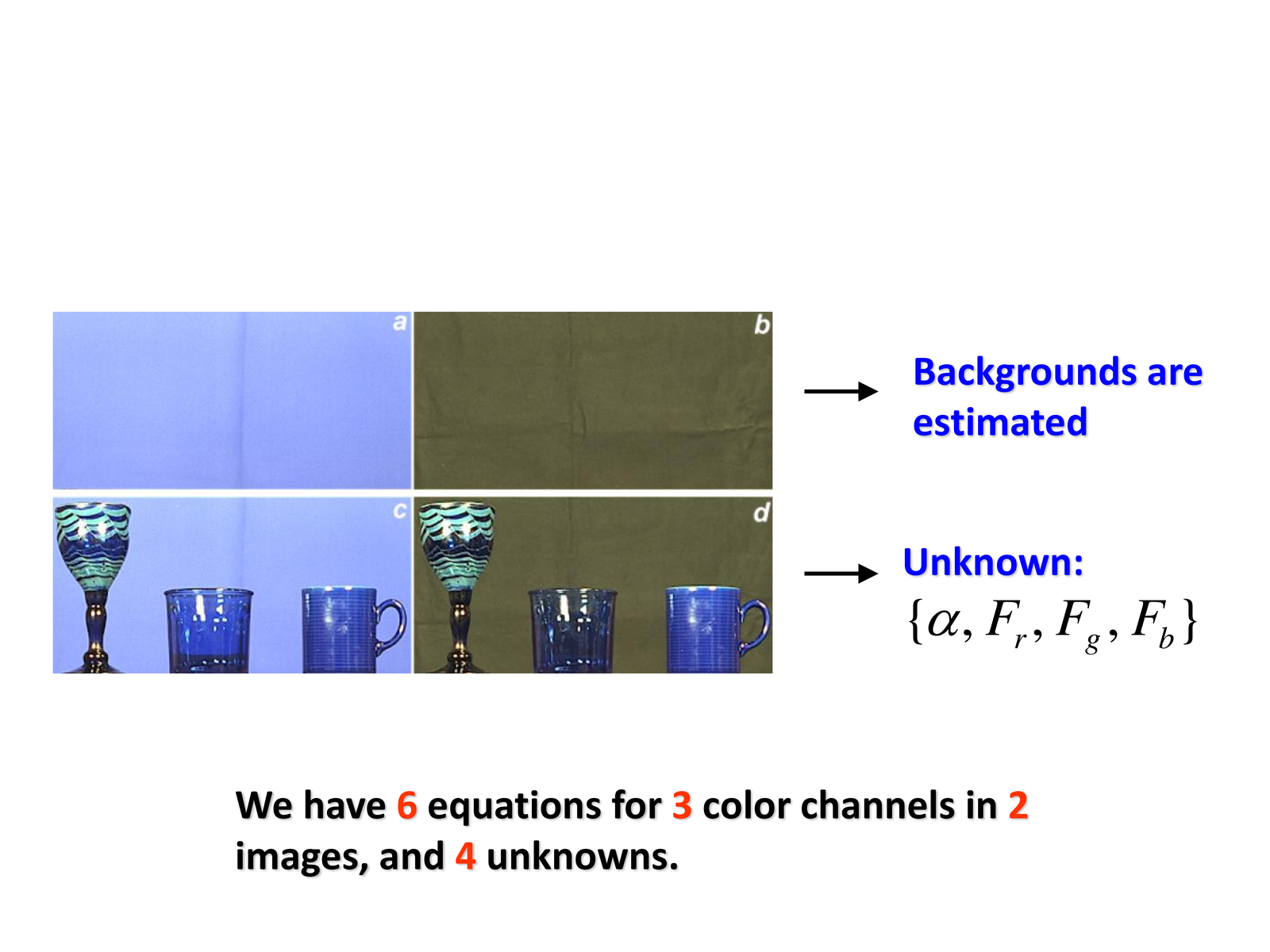 Multiple backgrounds give more equations