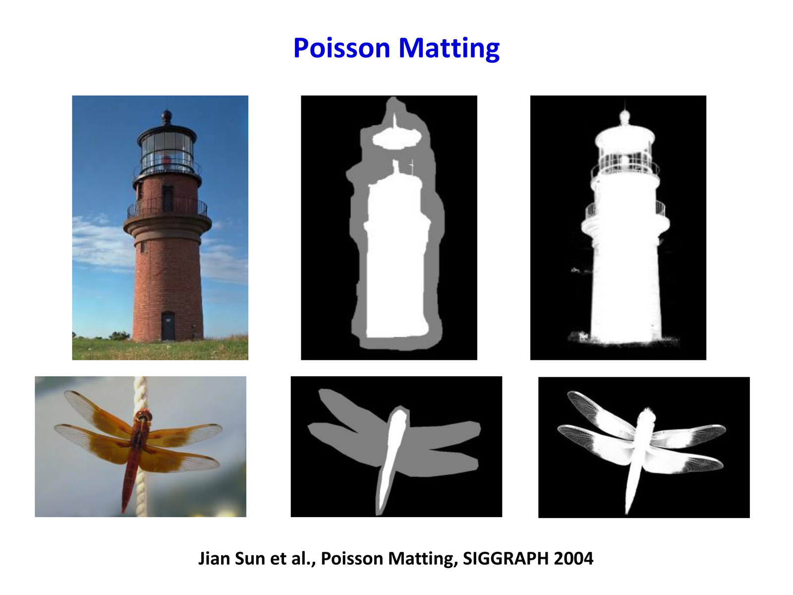 Poisson Matting