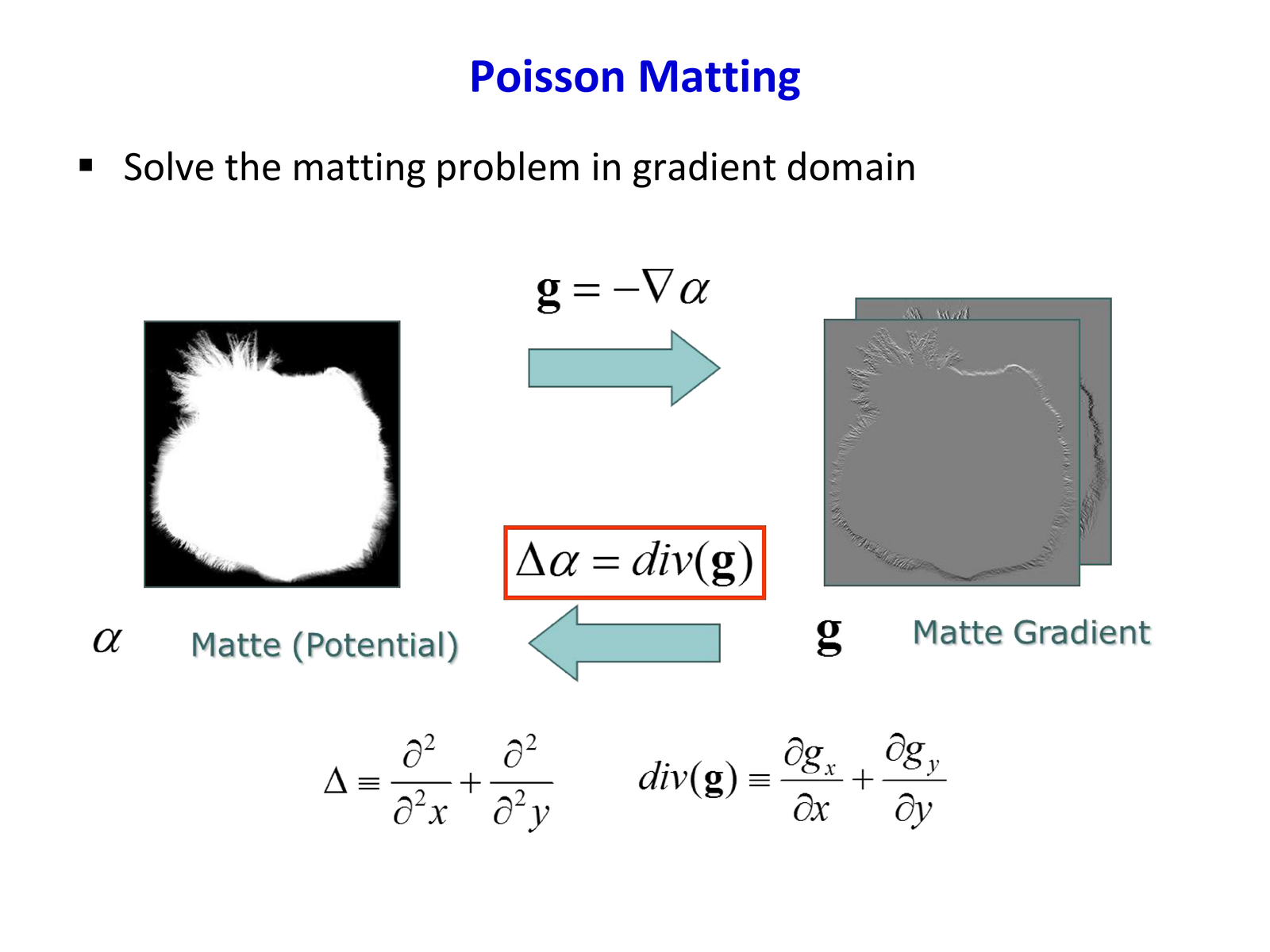 Gradient domain