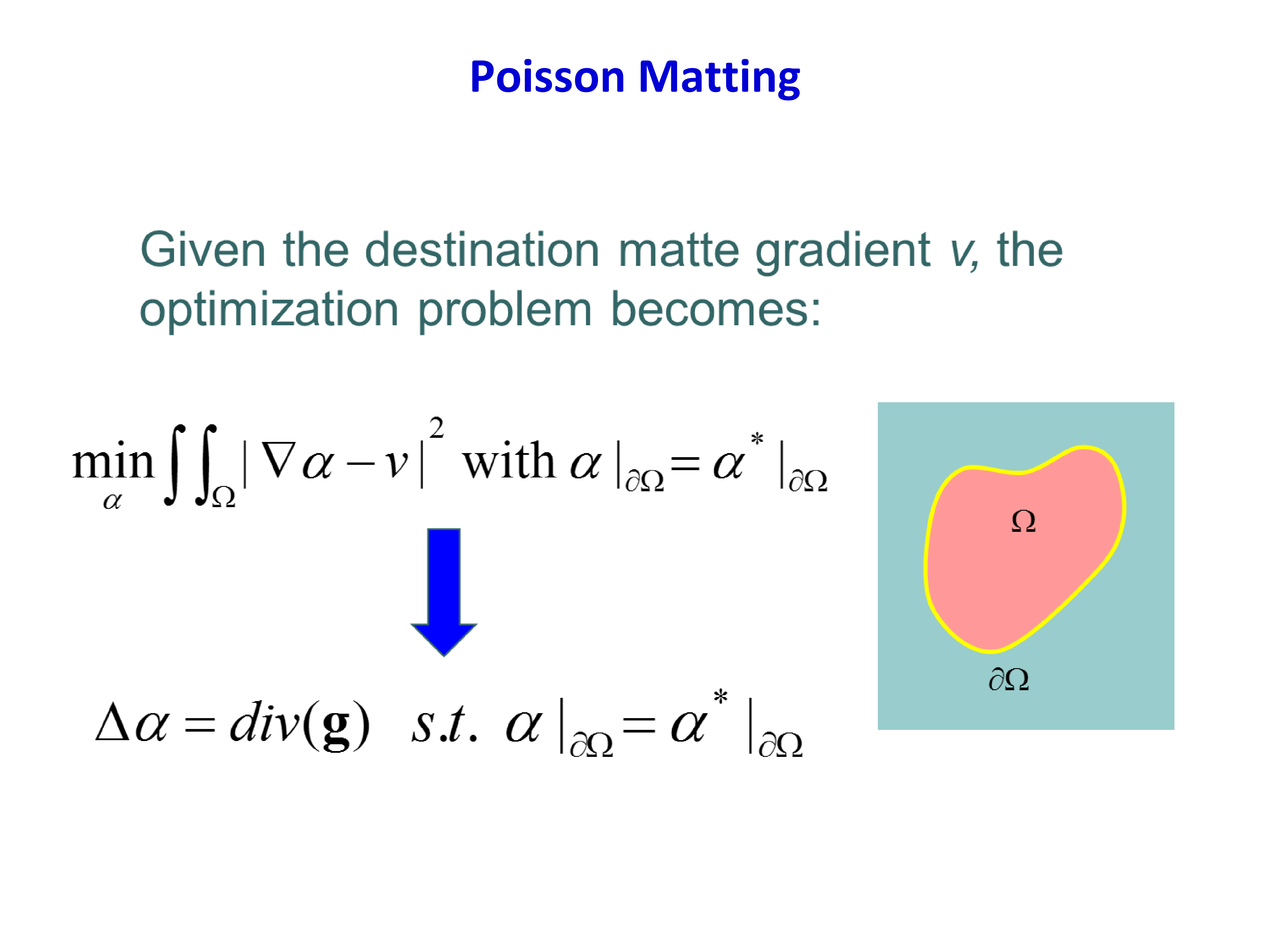 Poisson Matting