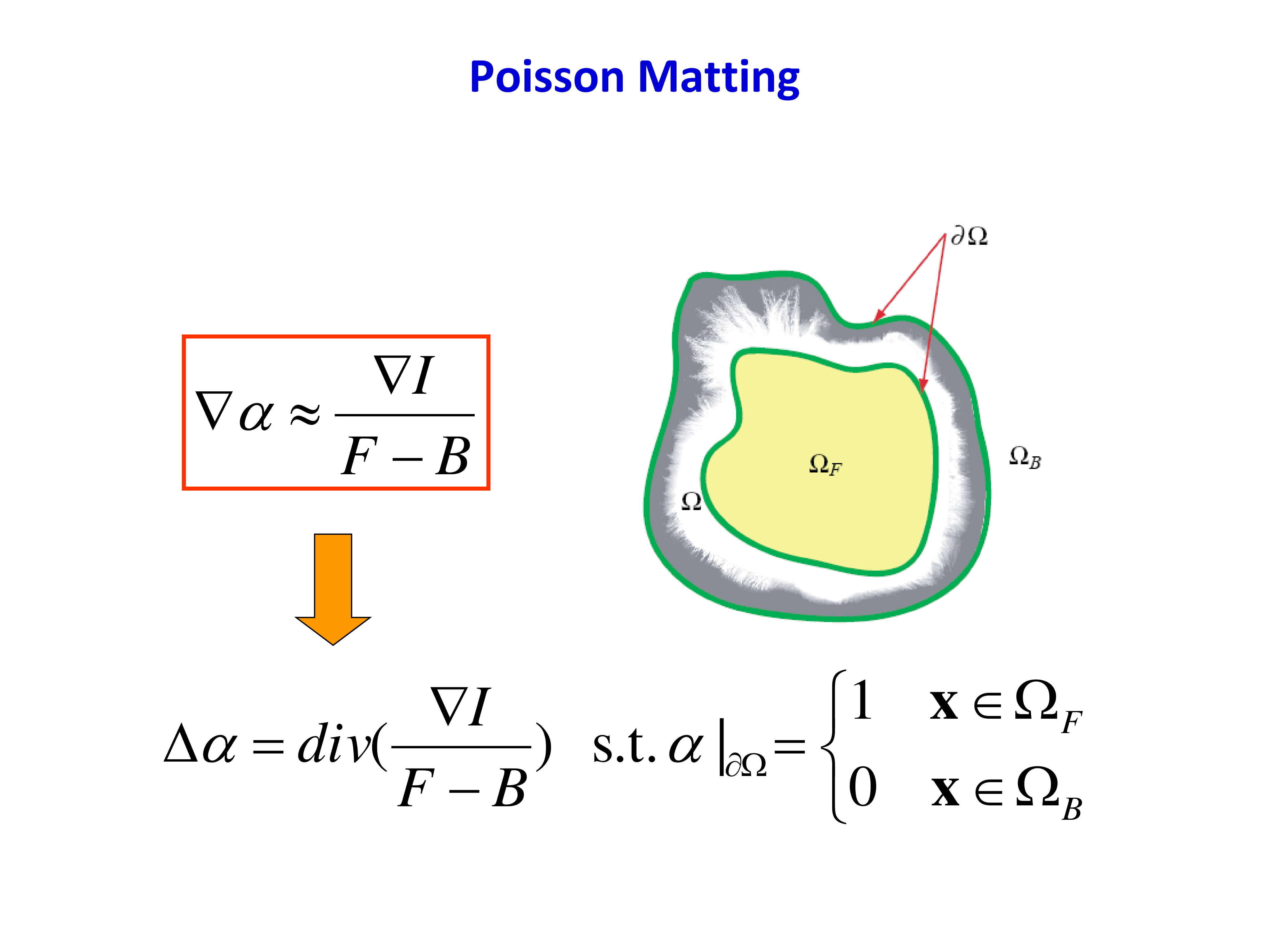 Poisson formulation