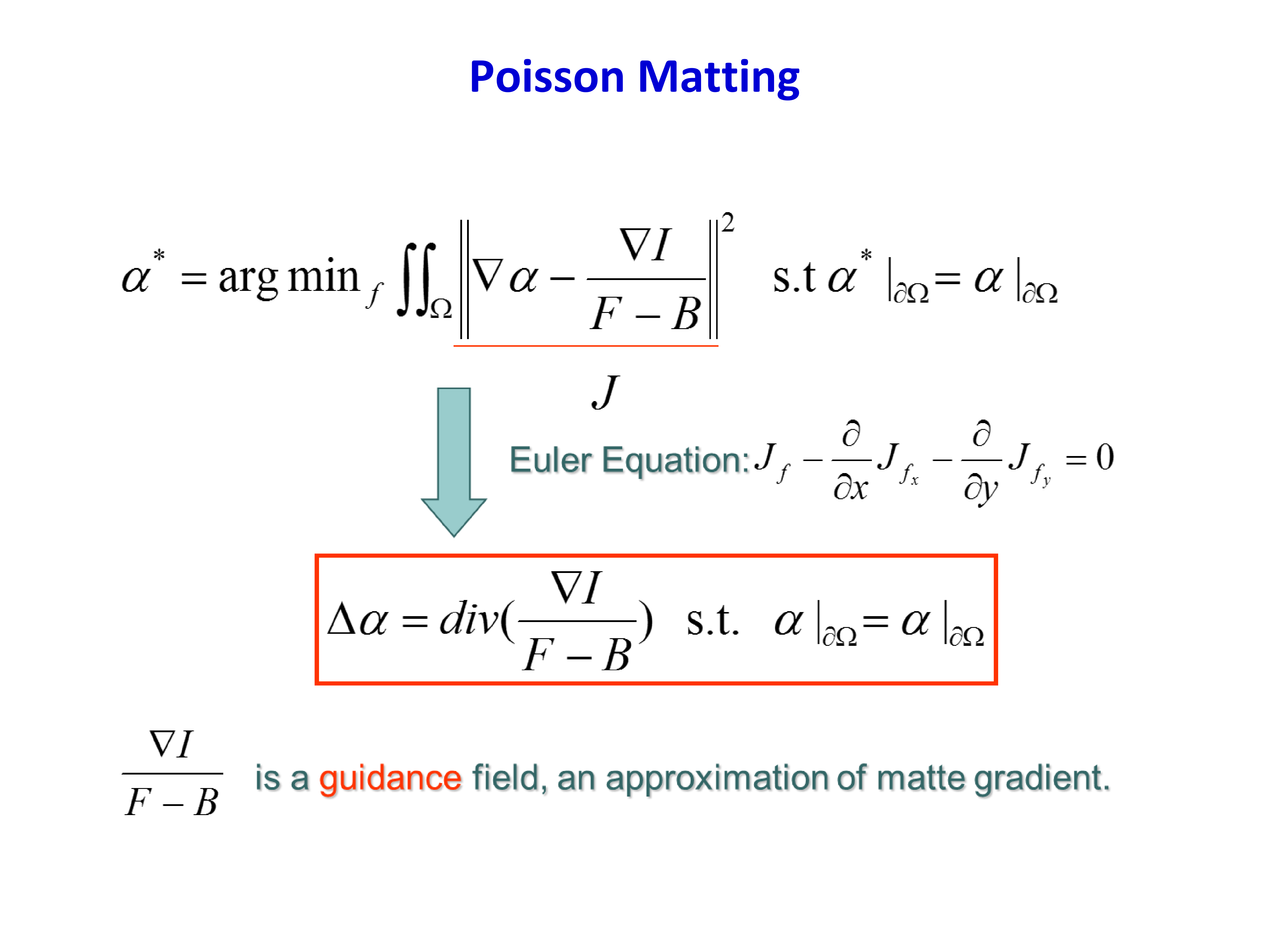 Poisson Matting results