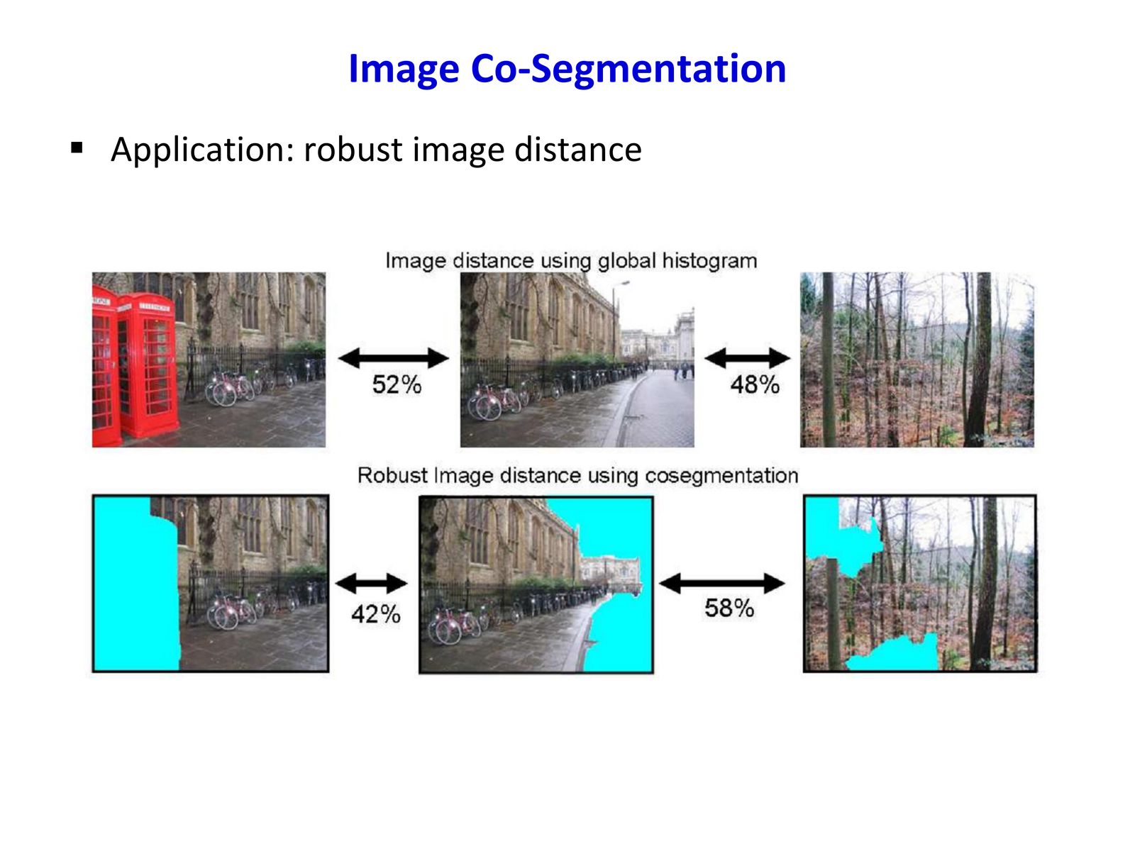 Robust image distance