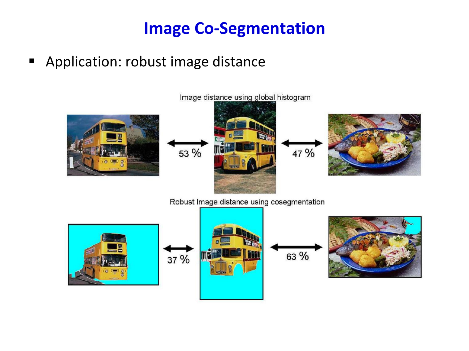 Robust image distance