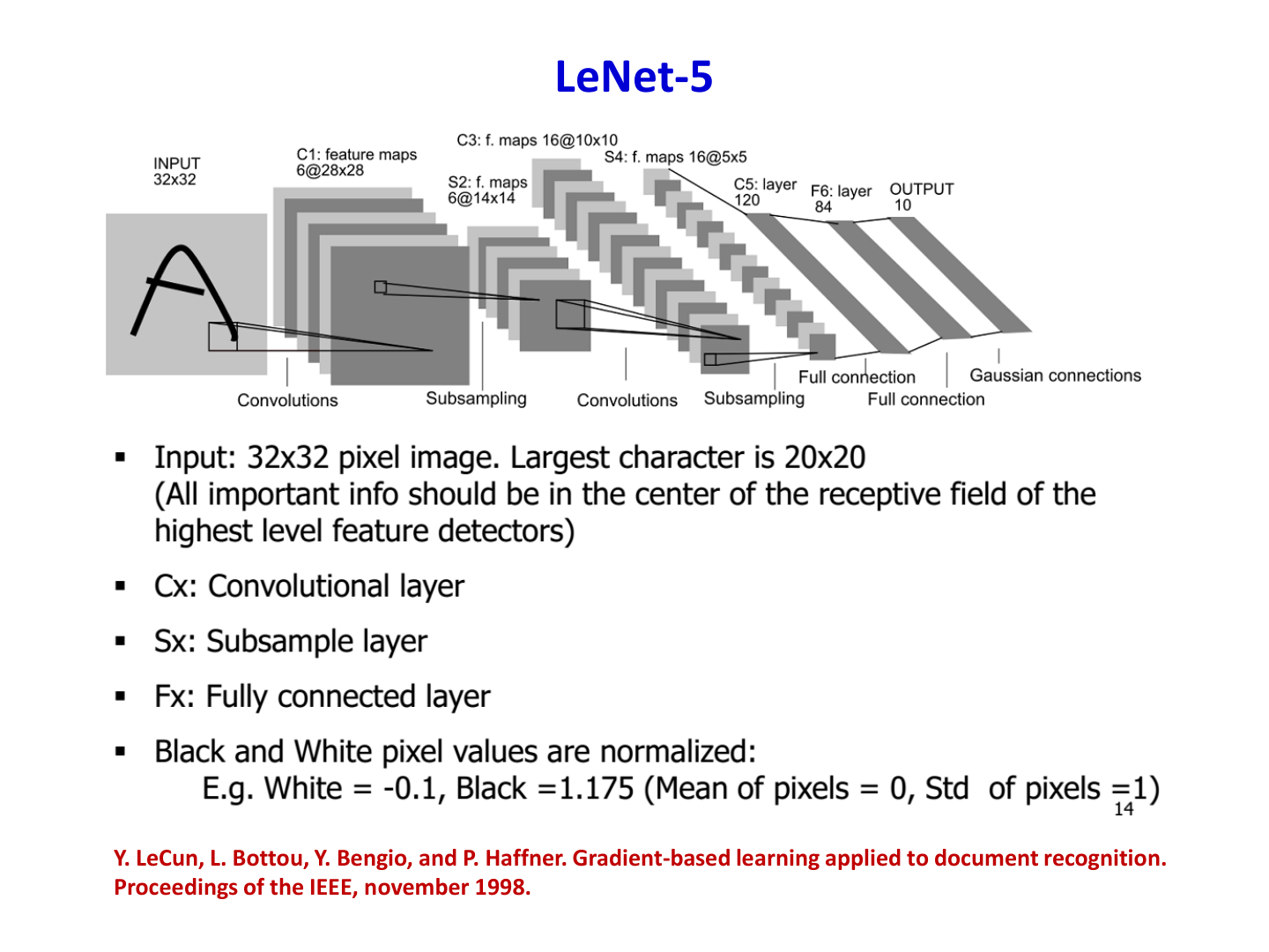 LeNet-5