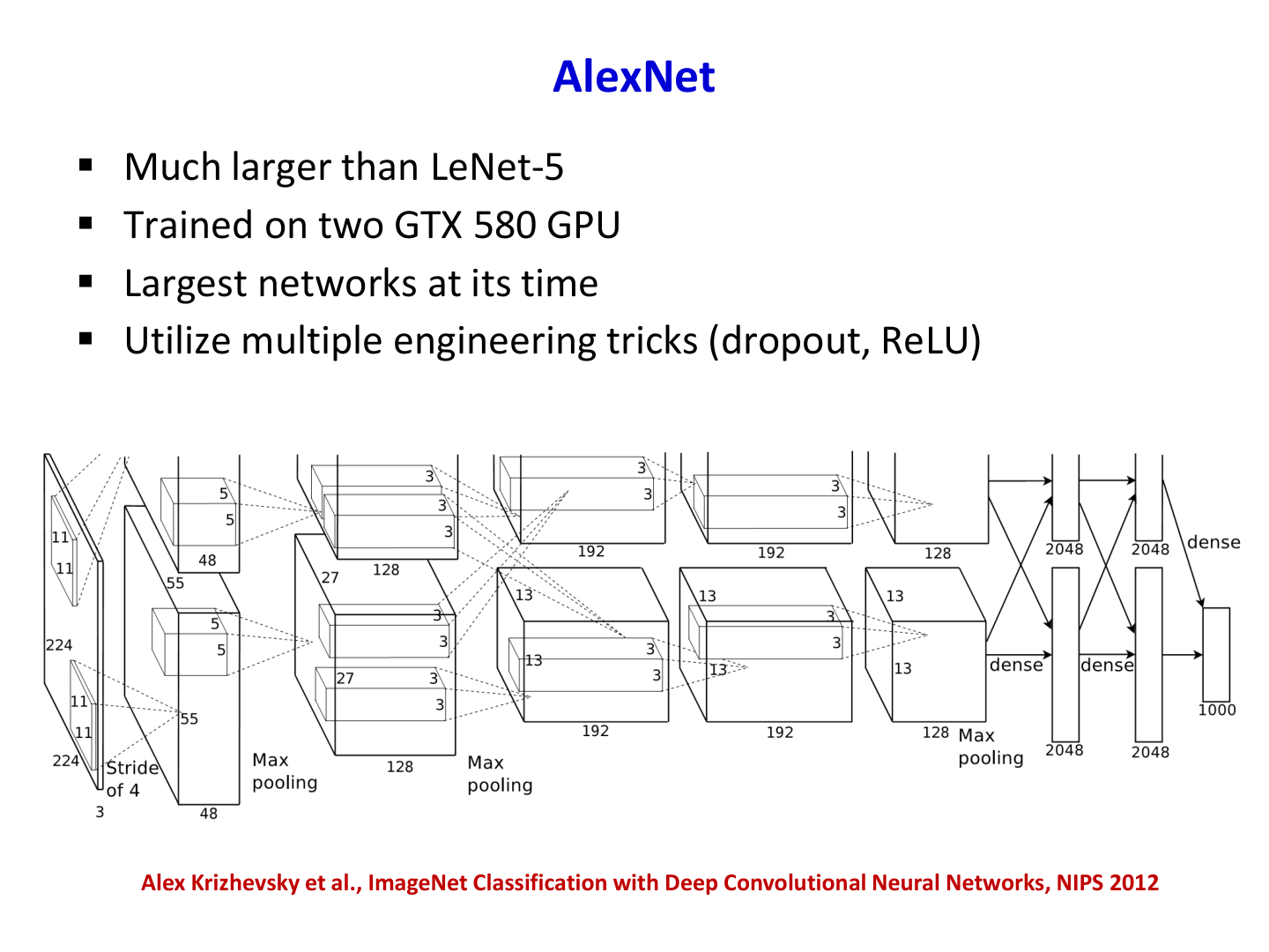 AlexNet 关键工程要素