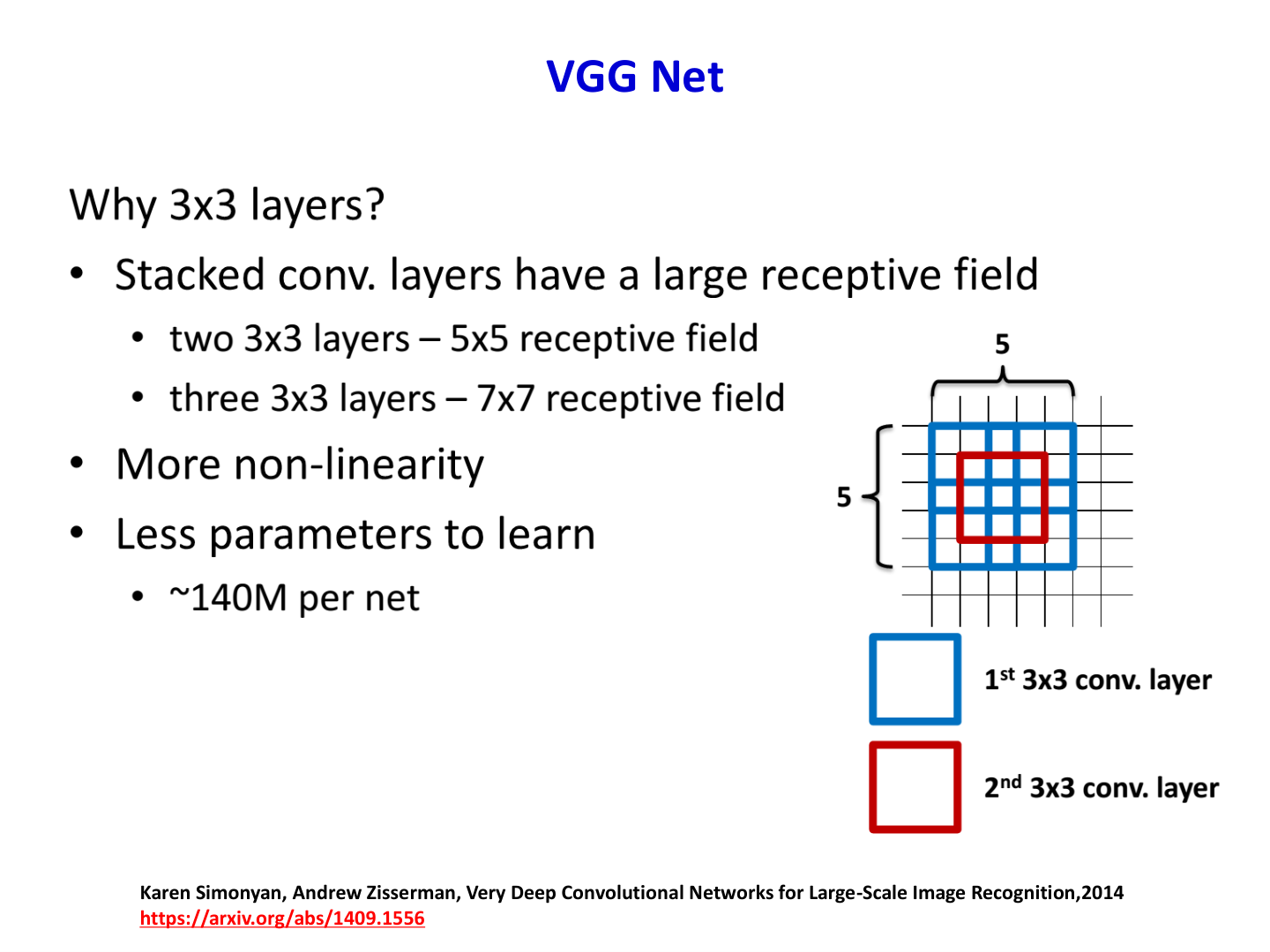 VGG Net