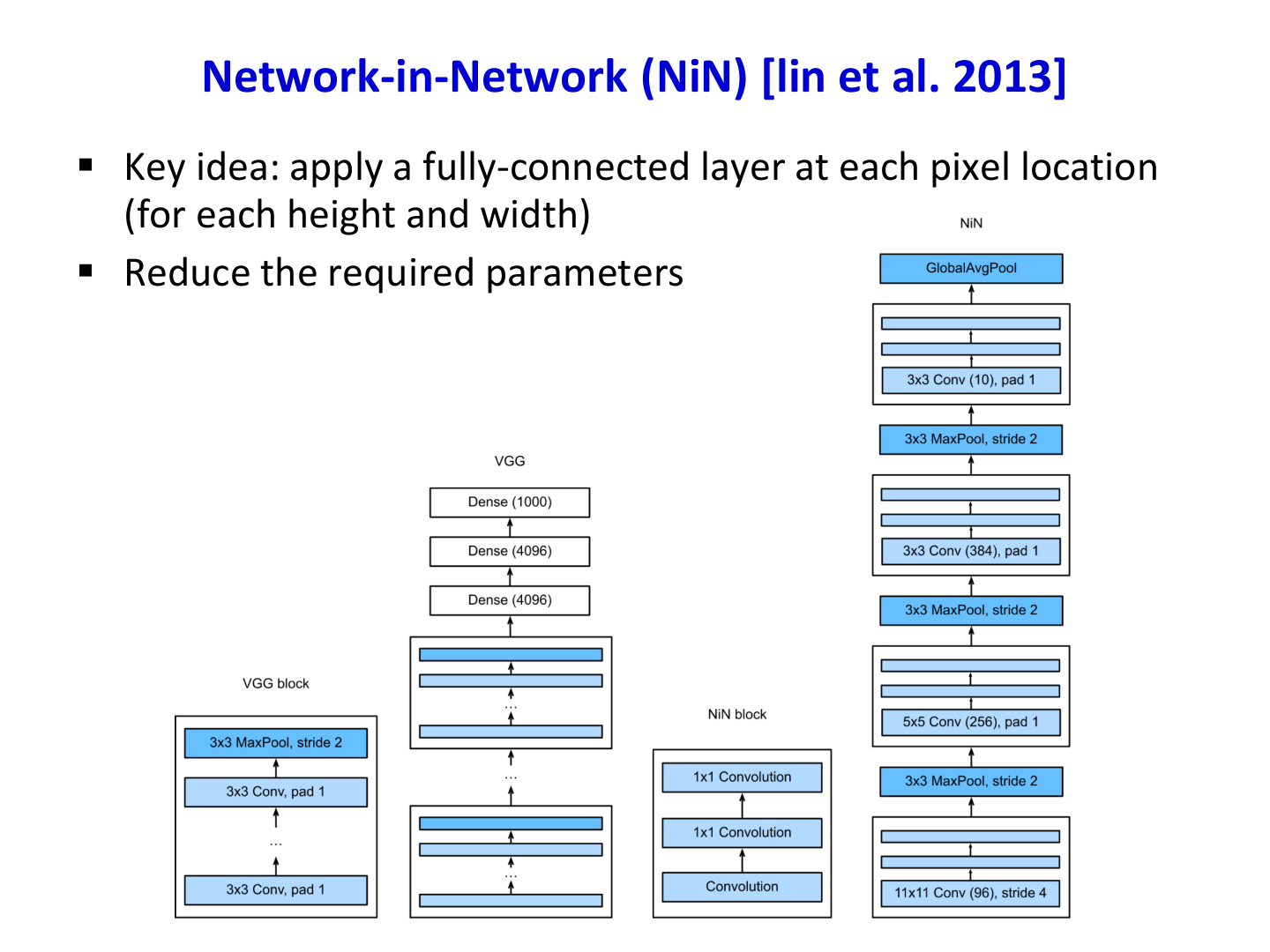 Network in Network