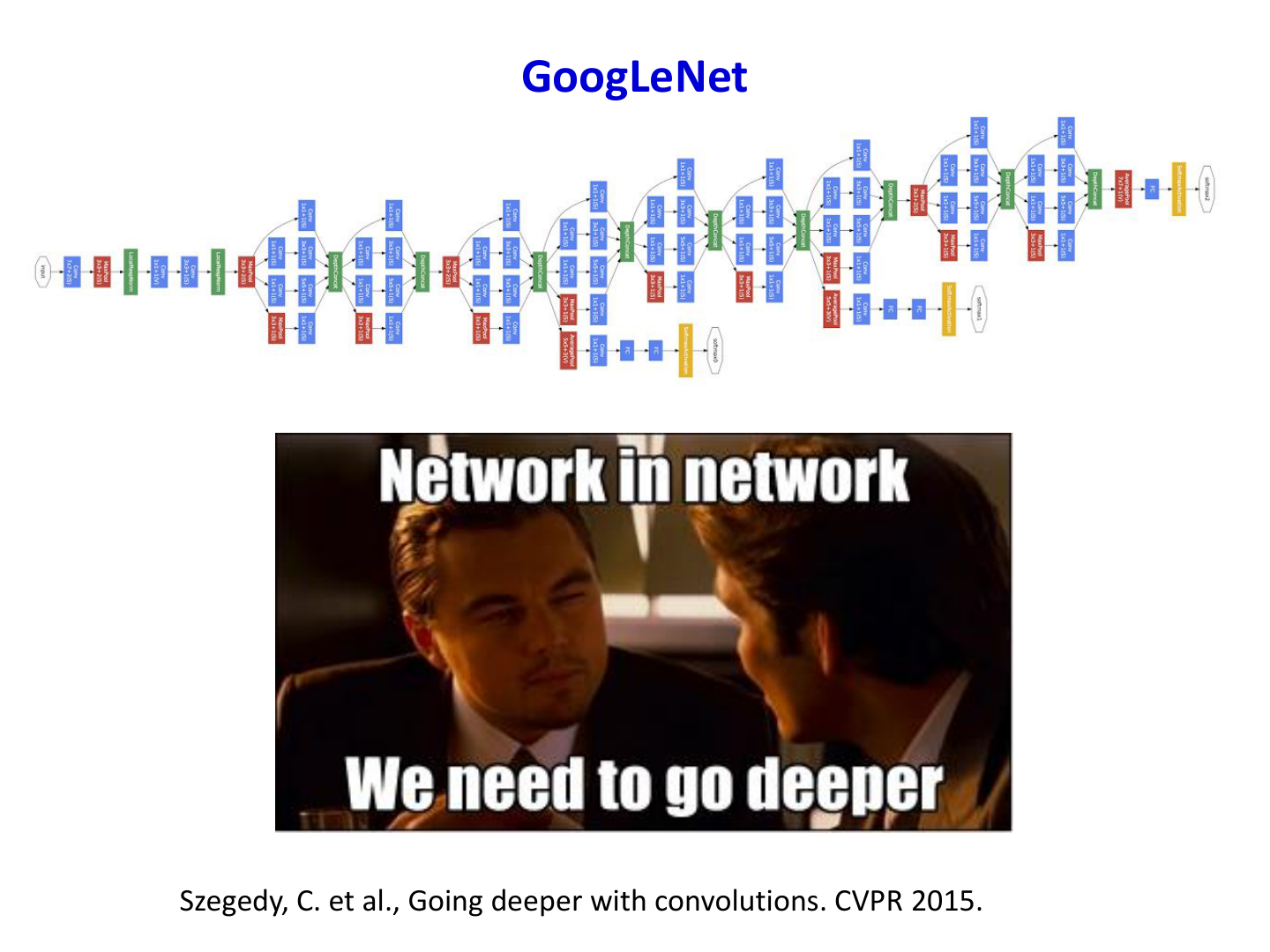 GoogLeNet