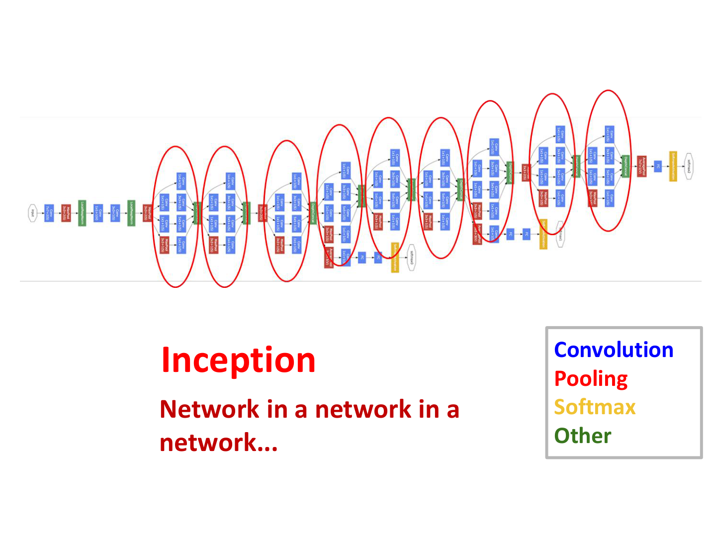 Inception 网络堆叠