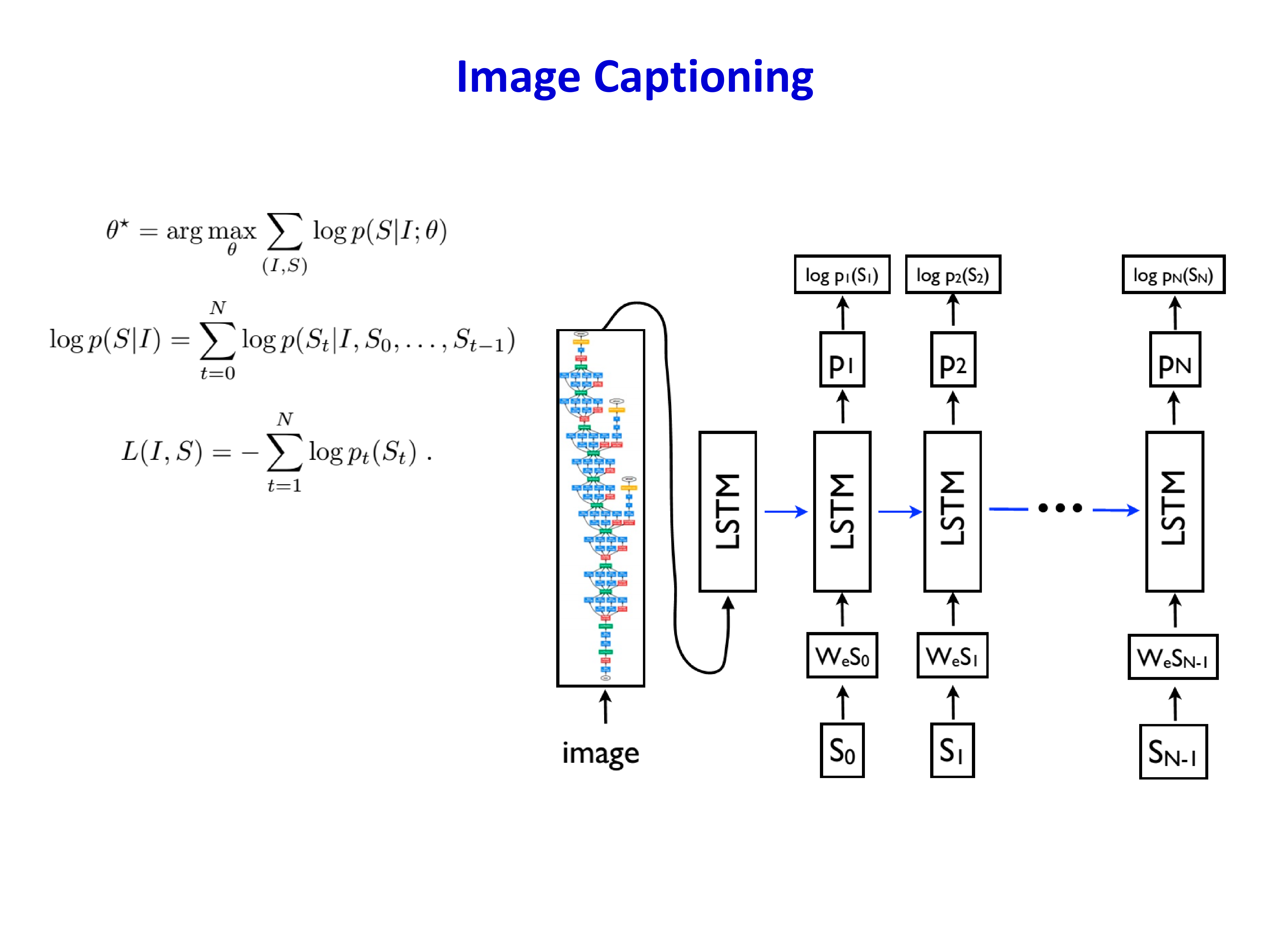 Image Captioning