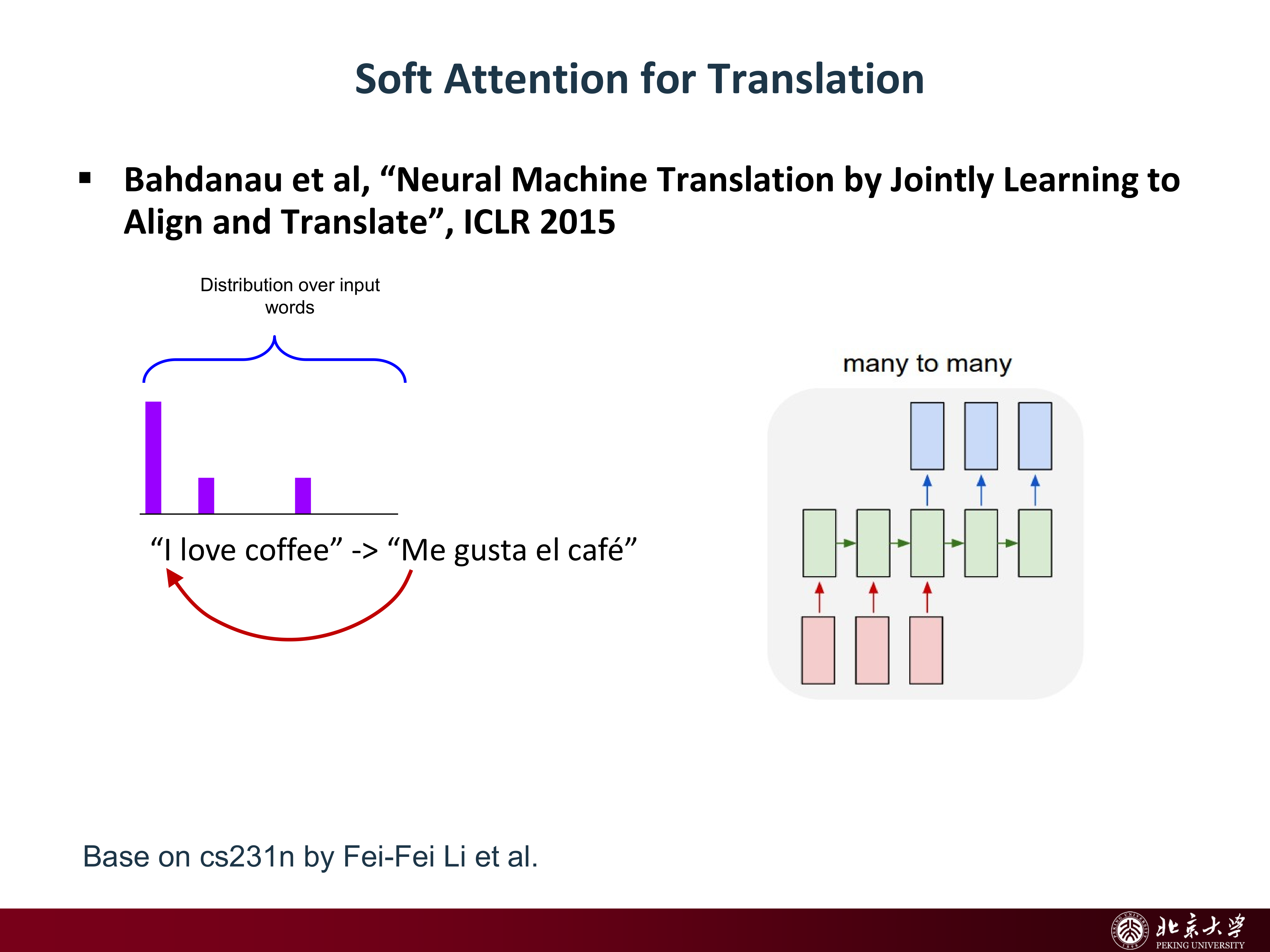 Soft Attention for Translation
