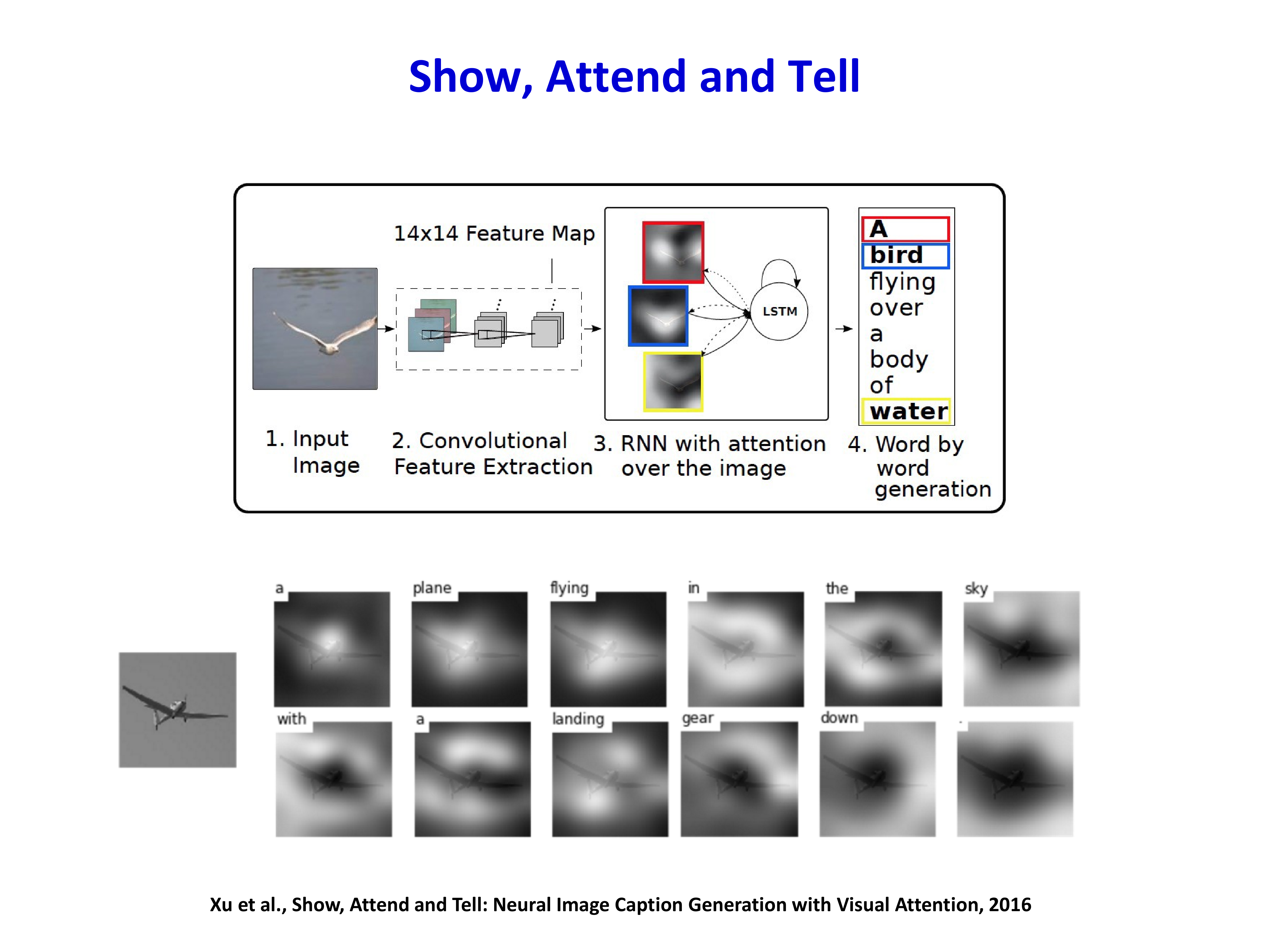 Show, Attend and Tell