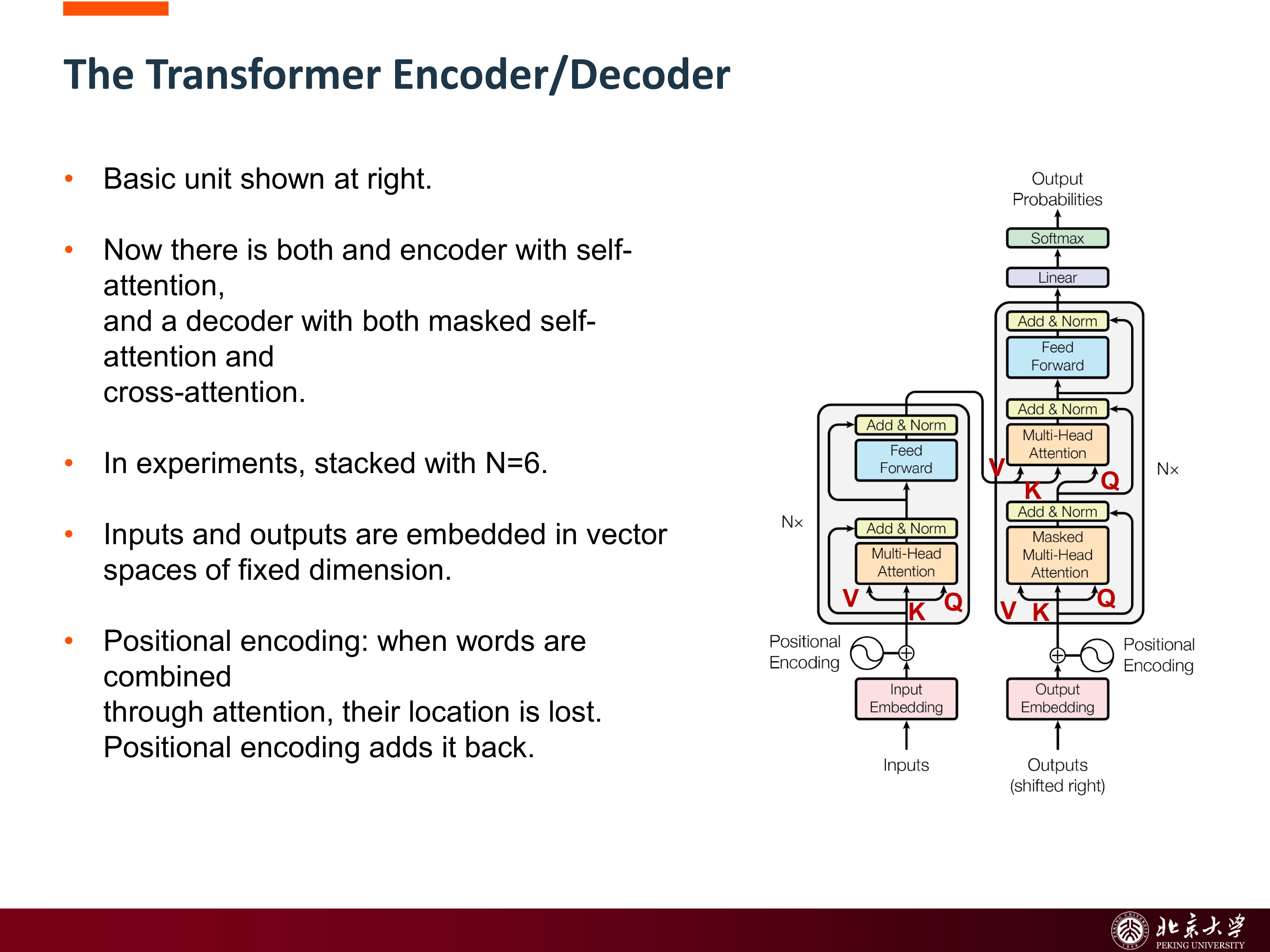 Transformer Encoder/Decoder