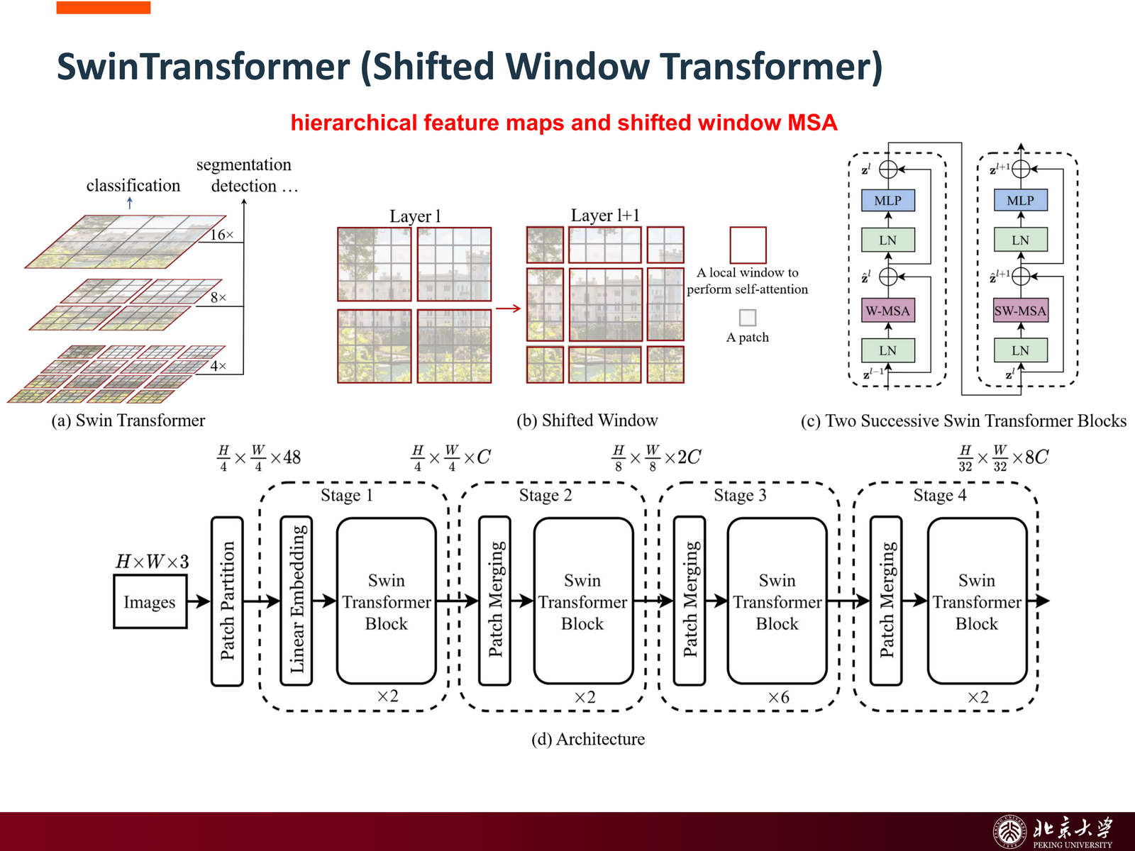 Swin Transformer