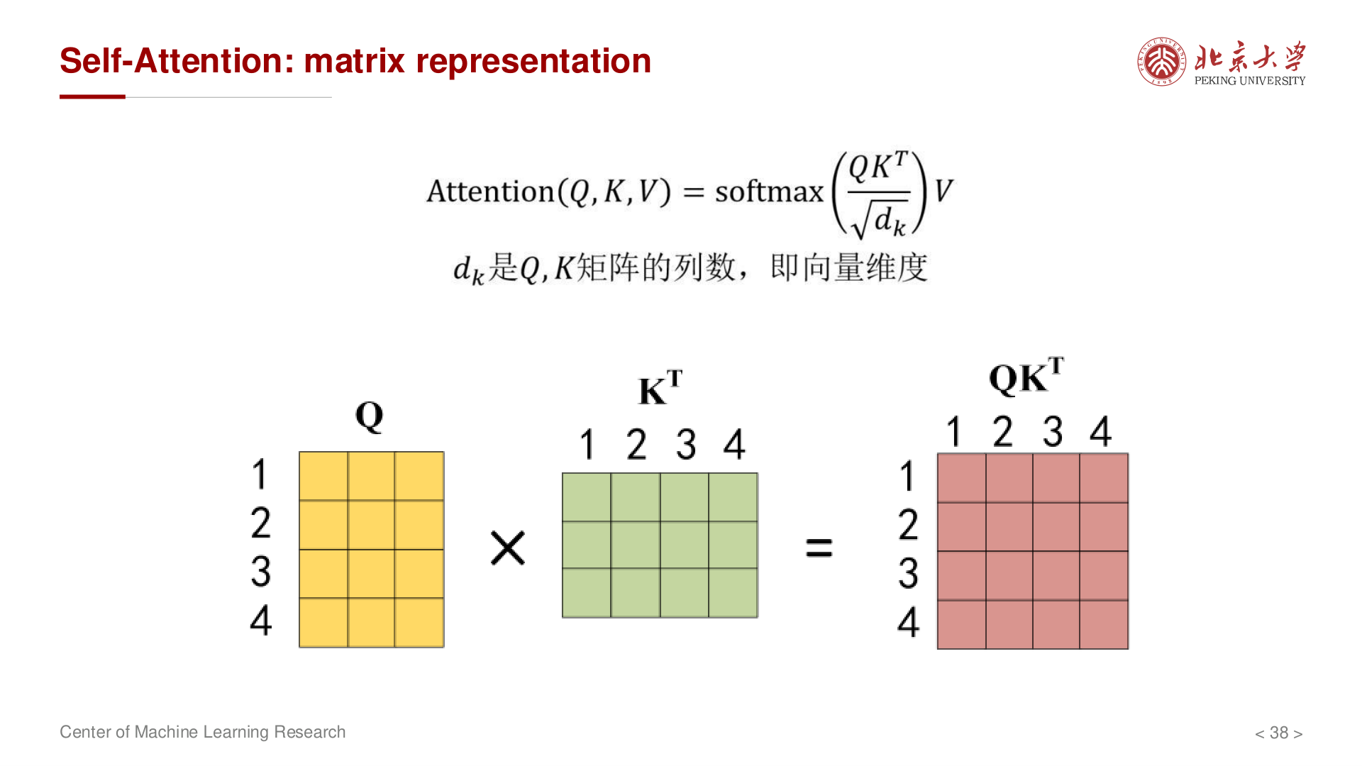 Self-Attention 矩阵表示：Q、K、V 与 Scores