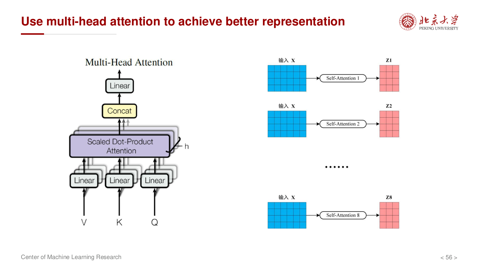 Multi-Head Attention：多个头拼接后线性变换