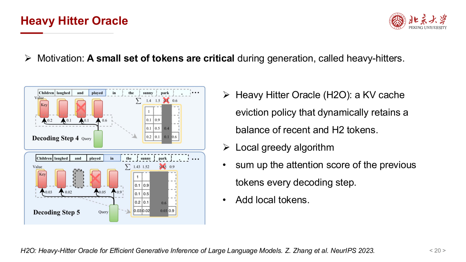 Heavy Hitter Oracle