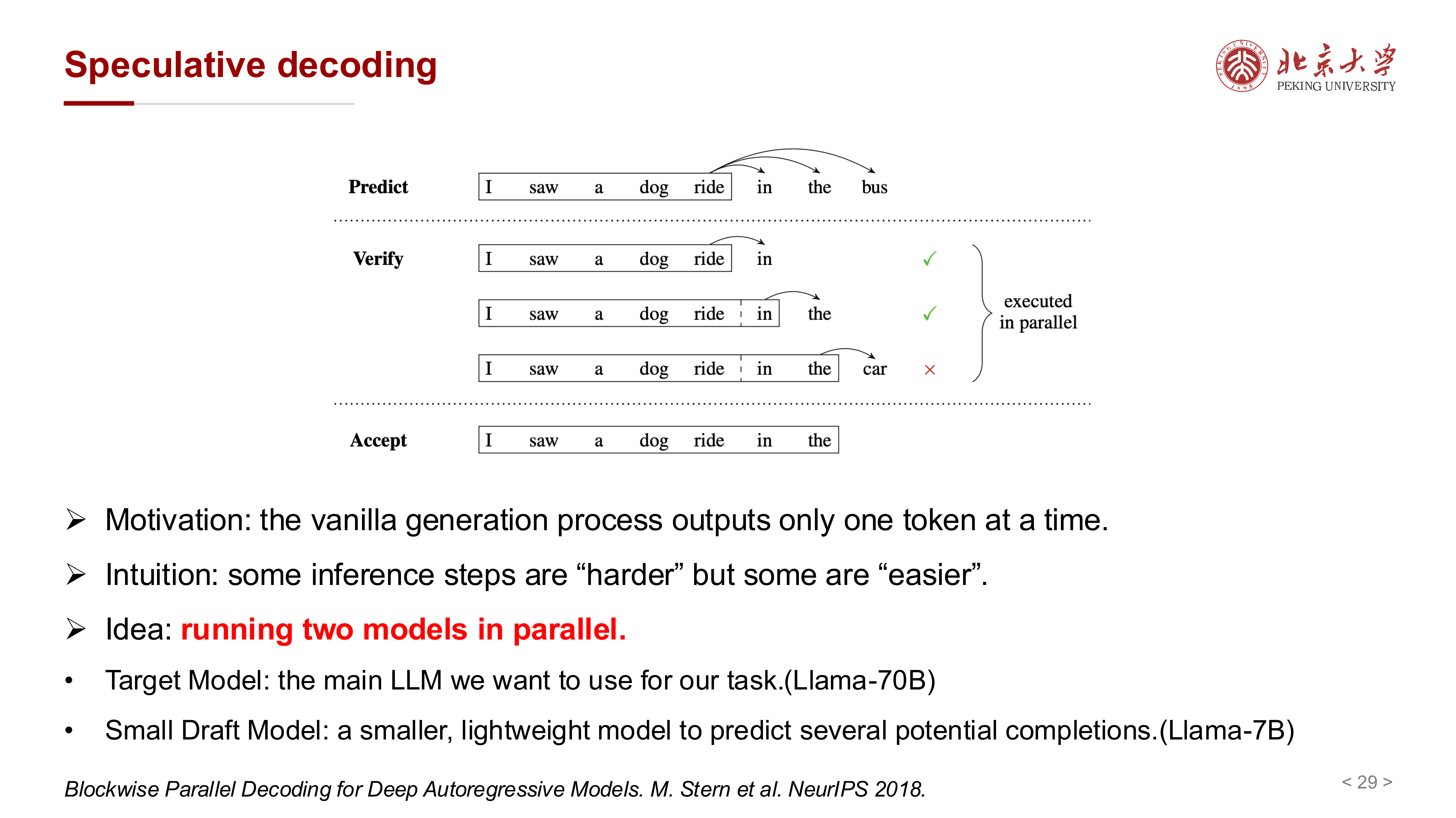 Speculative decoding