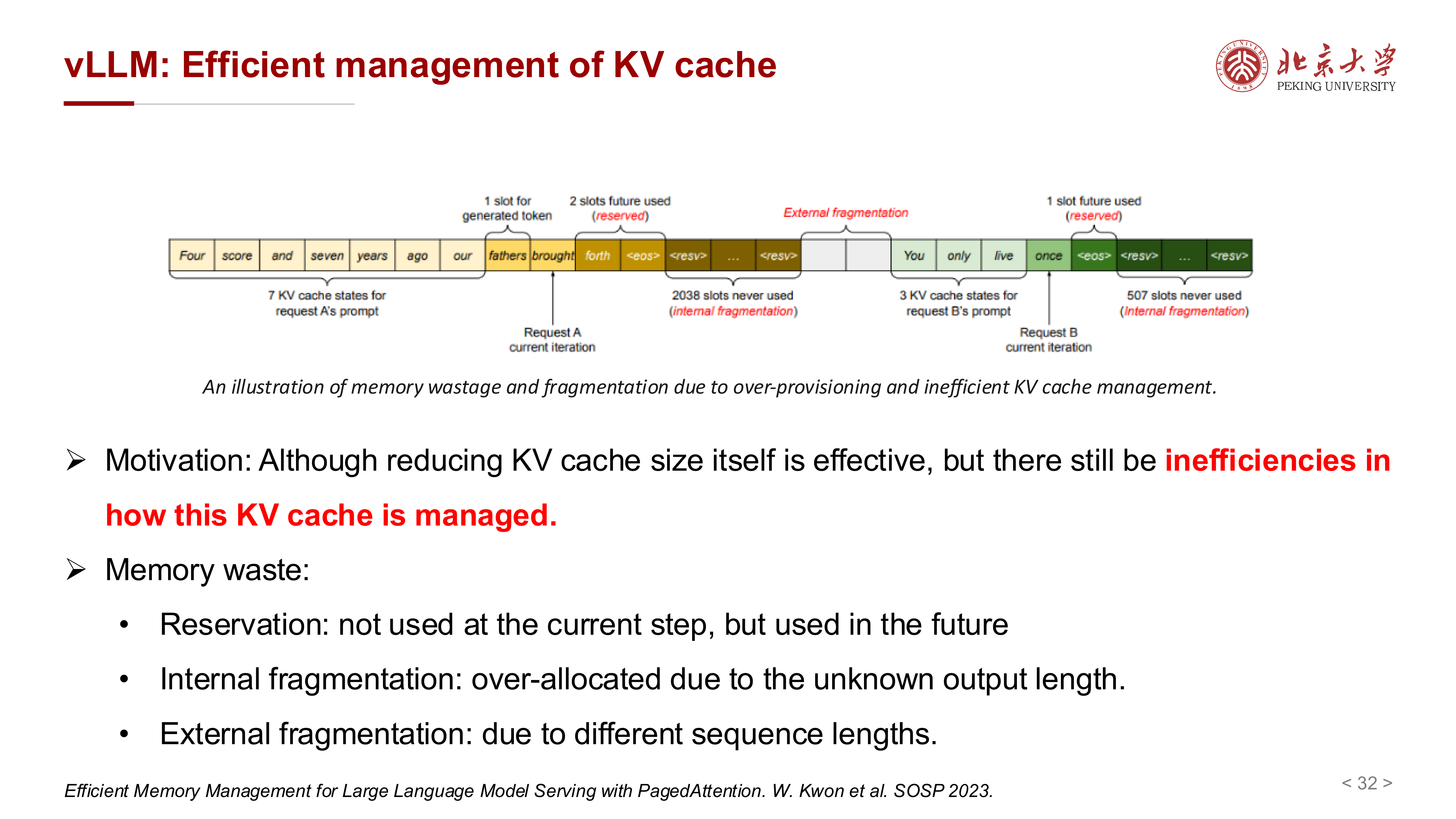 KV cache 管理中的浪费