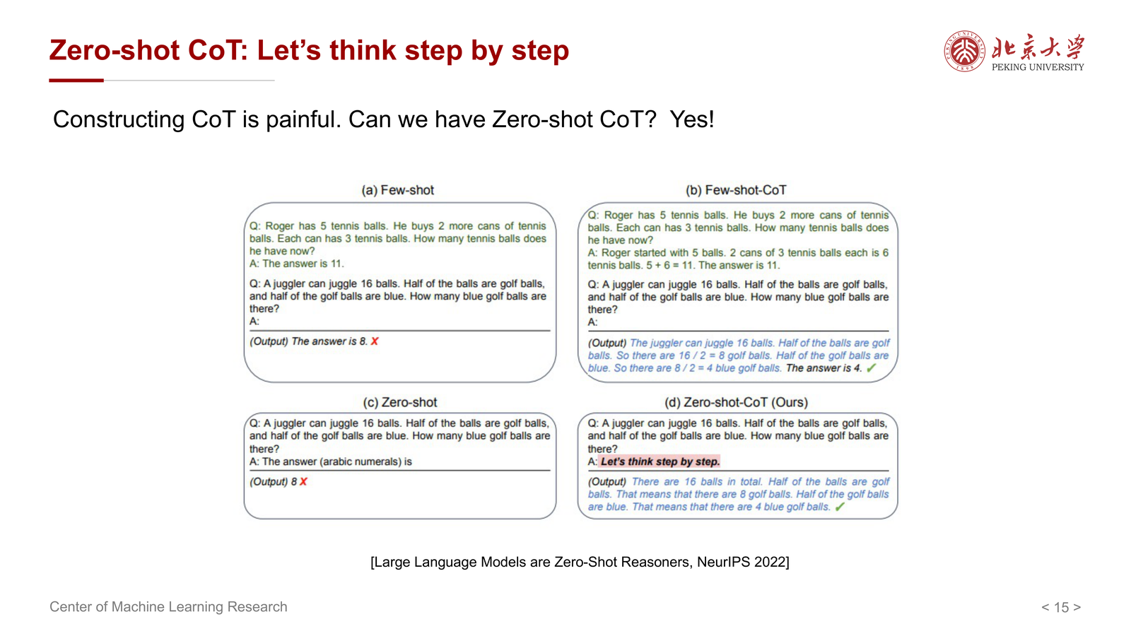Zero-shot CoT