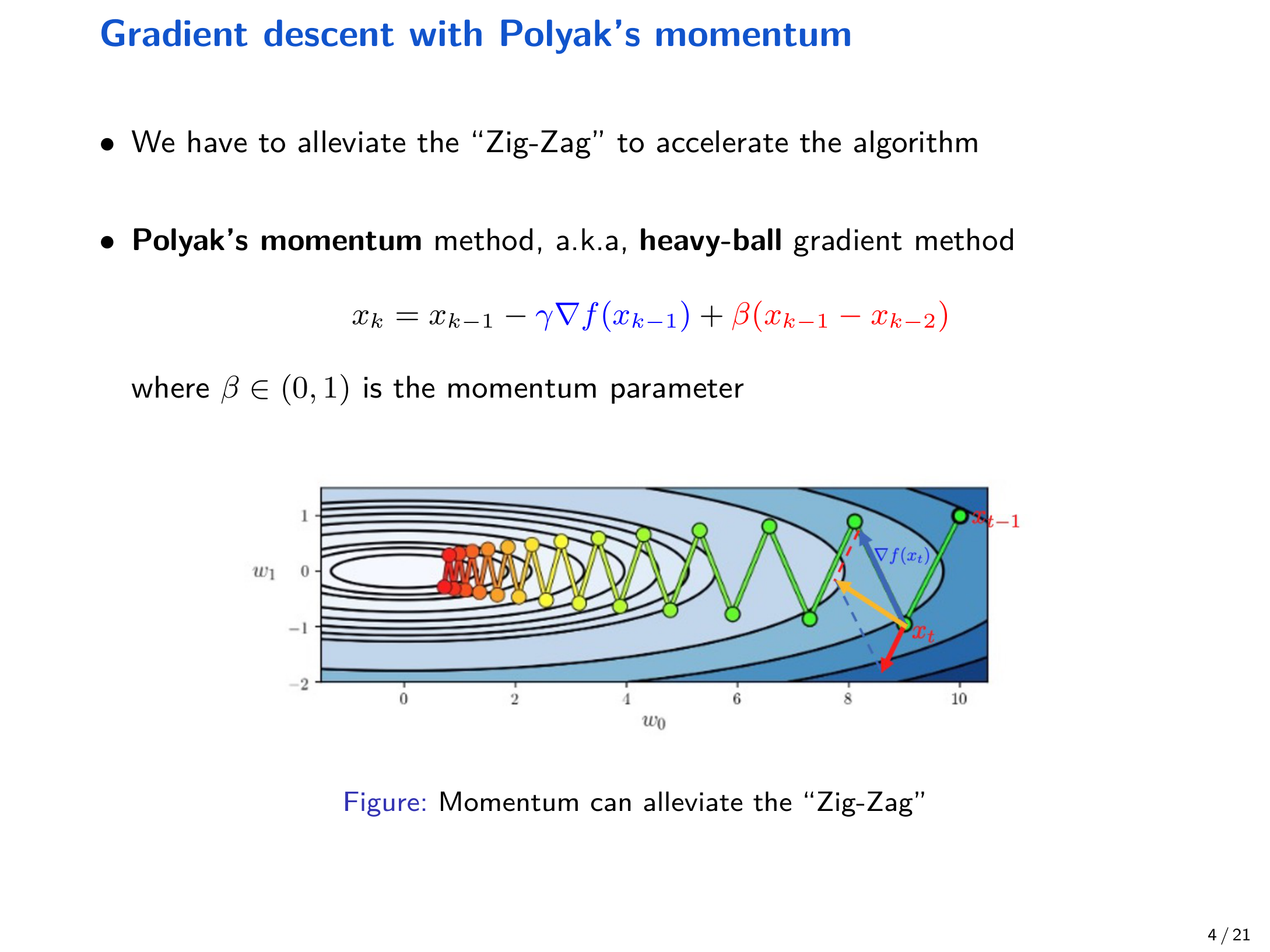 Polyak momentum alleviates zig-zag
