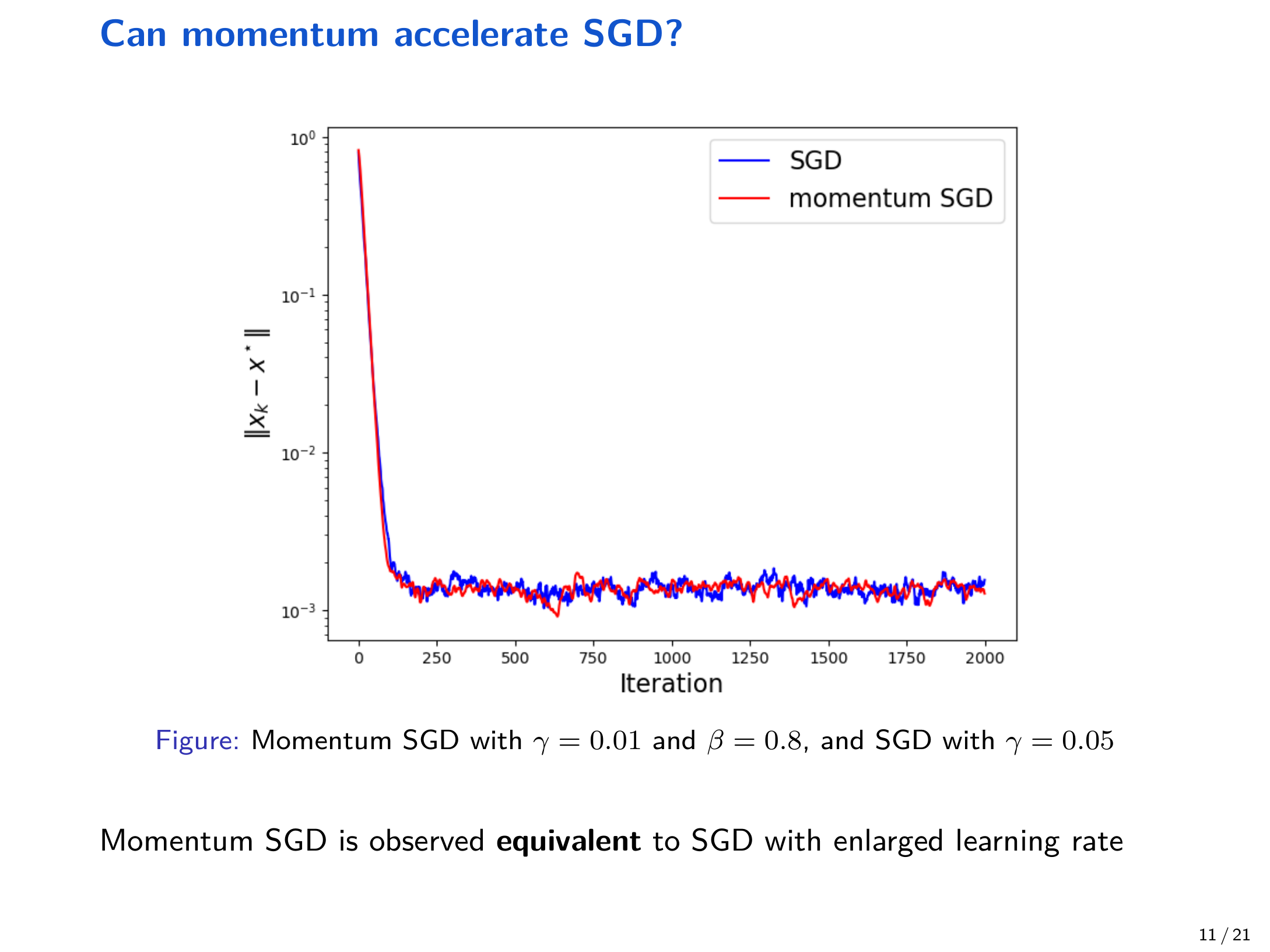 Momentum SGD vs SGD with enlarged learning rate